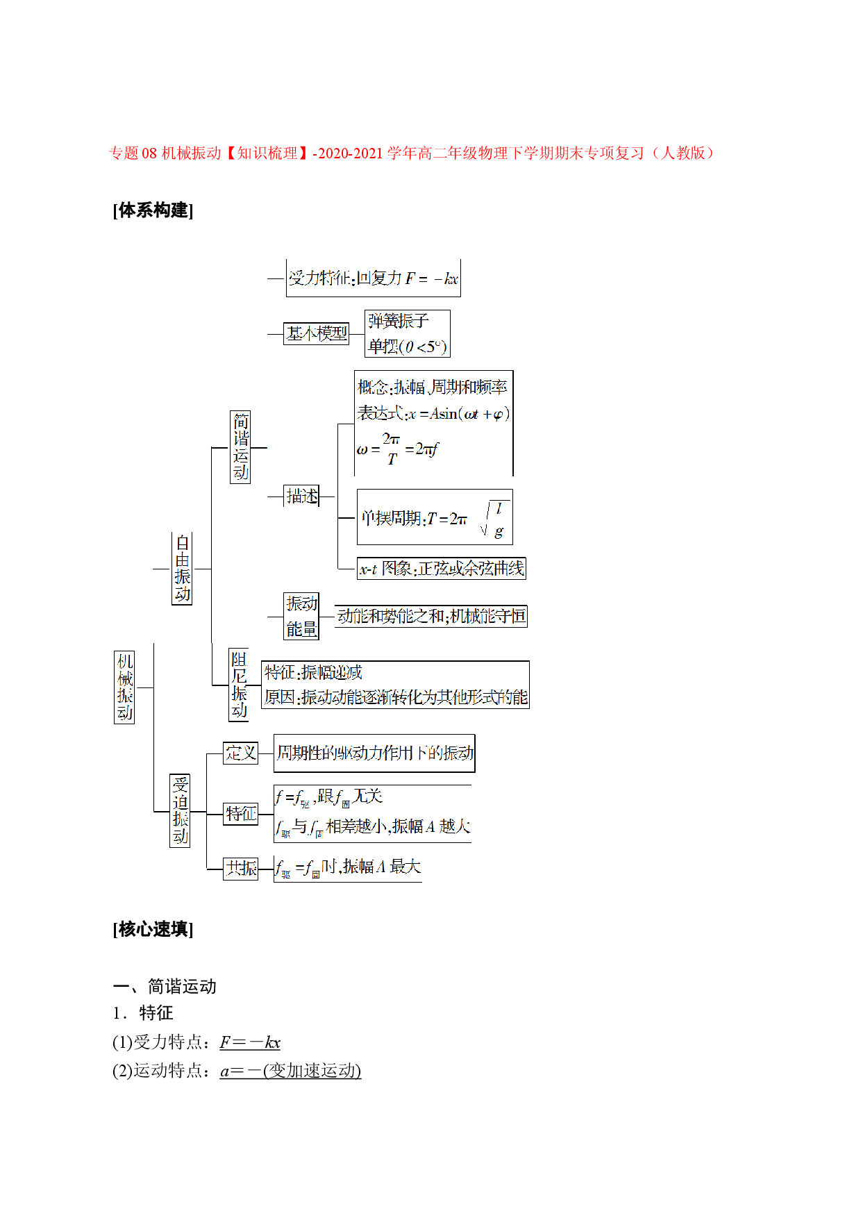 专题08 机械振动【知识梳理】-2020-2021学年高二物理下学期期末专项复习（人教版）.doc 第1页
