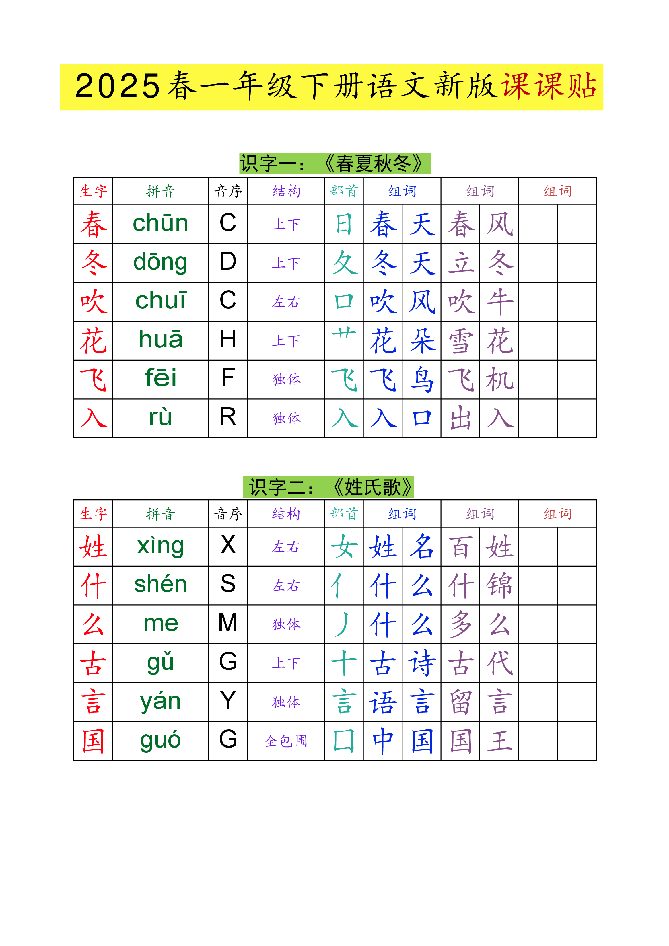 一（下）语文 生字组词课课贴.pdf 第1页