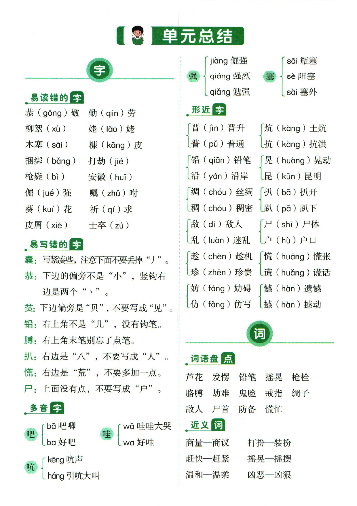 小学四年级下册语文单元总结_部分6.pdf 第1页