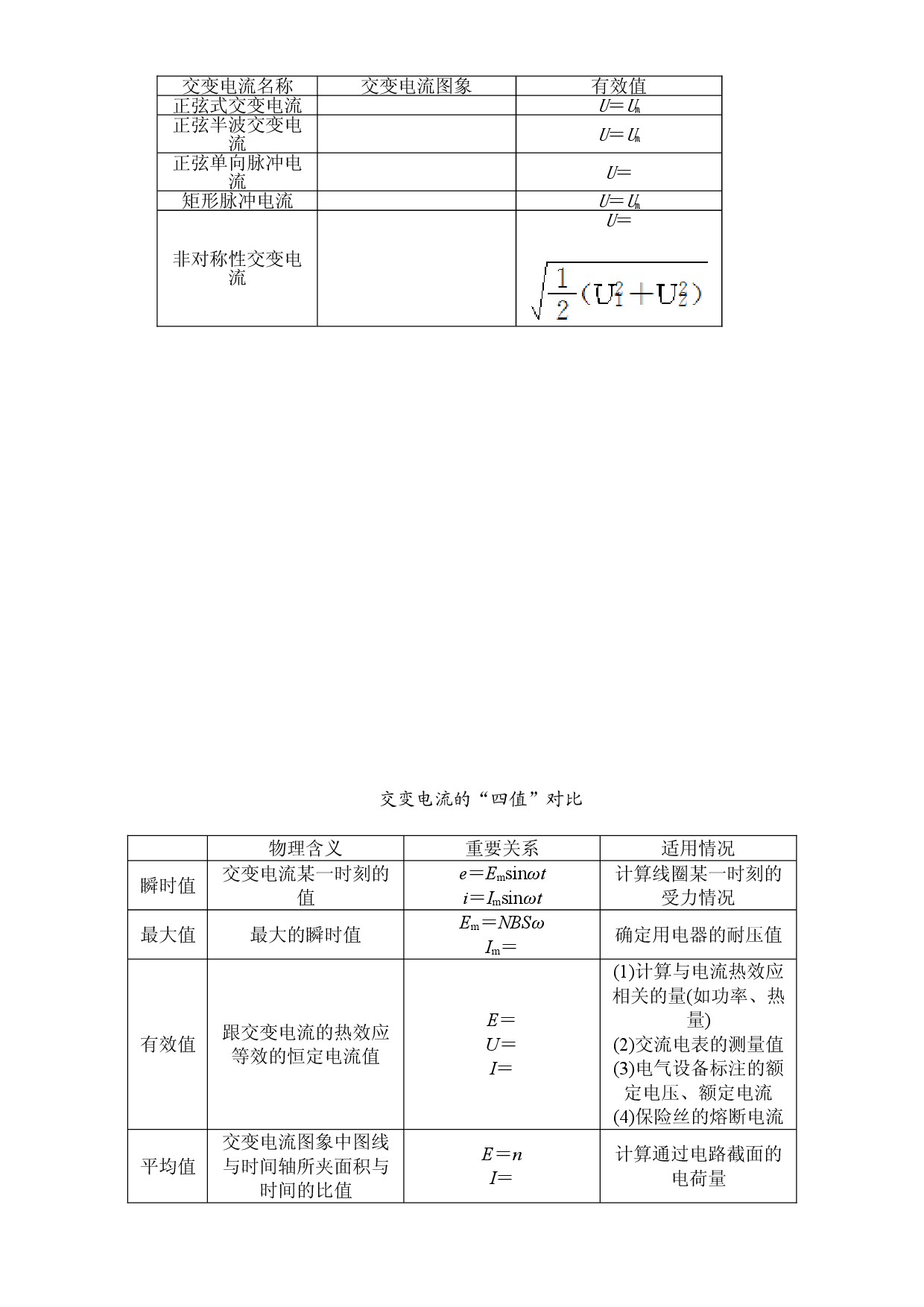 3.2 交变电流的描述-2021-2022学年高二物理精讲与精练高分突破考点专题系列（人教版2019选择性必修第二册）.doc 第2页
