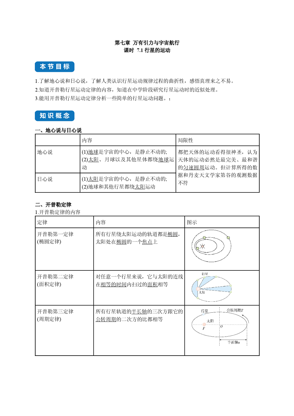 课时7.1 行星的运动-2020-2021学年高一物理同步练习分类专题教案（新教材人教版必修第二册） .docx 第1页