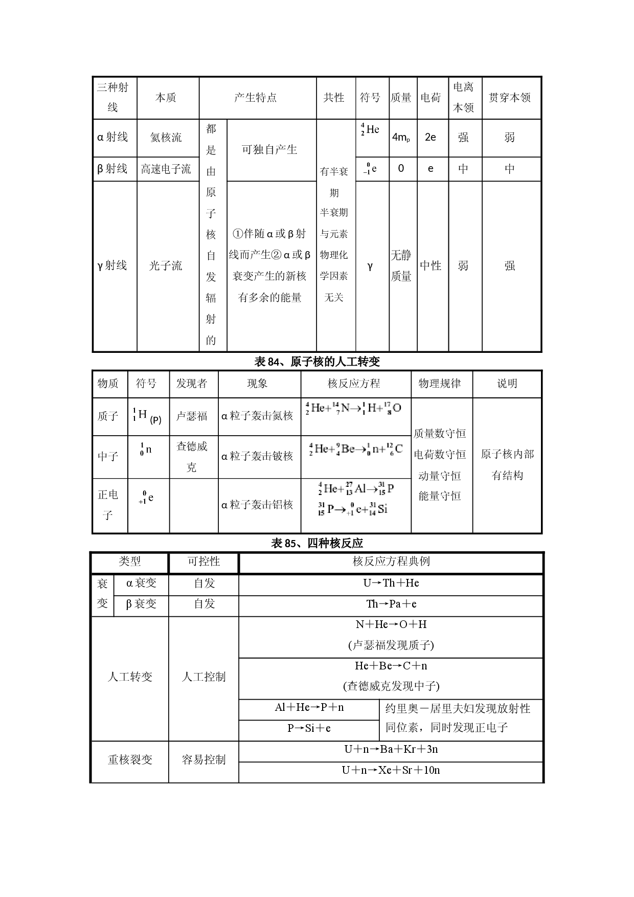 方法30  对比记忆法（四）-2022年高考物理学习记忆方法大全.docx 第2页