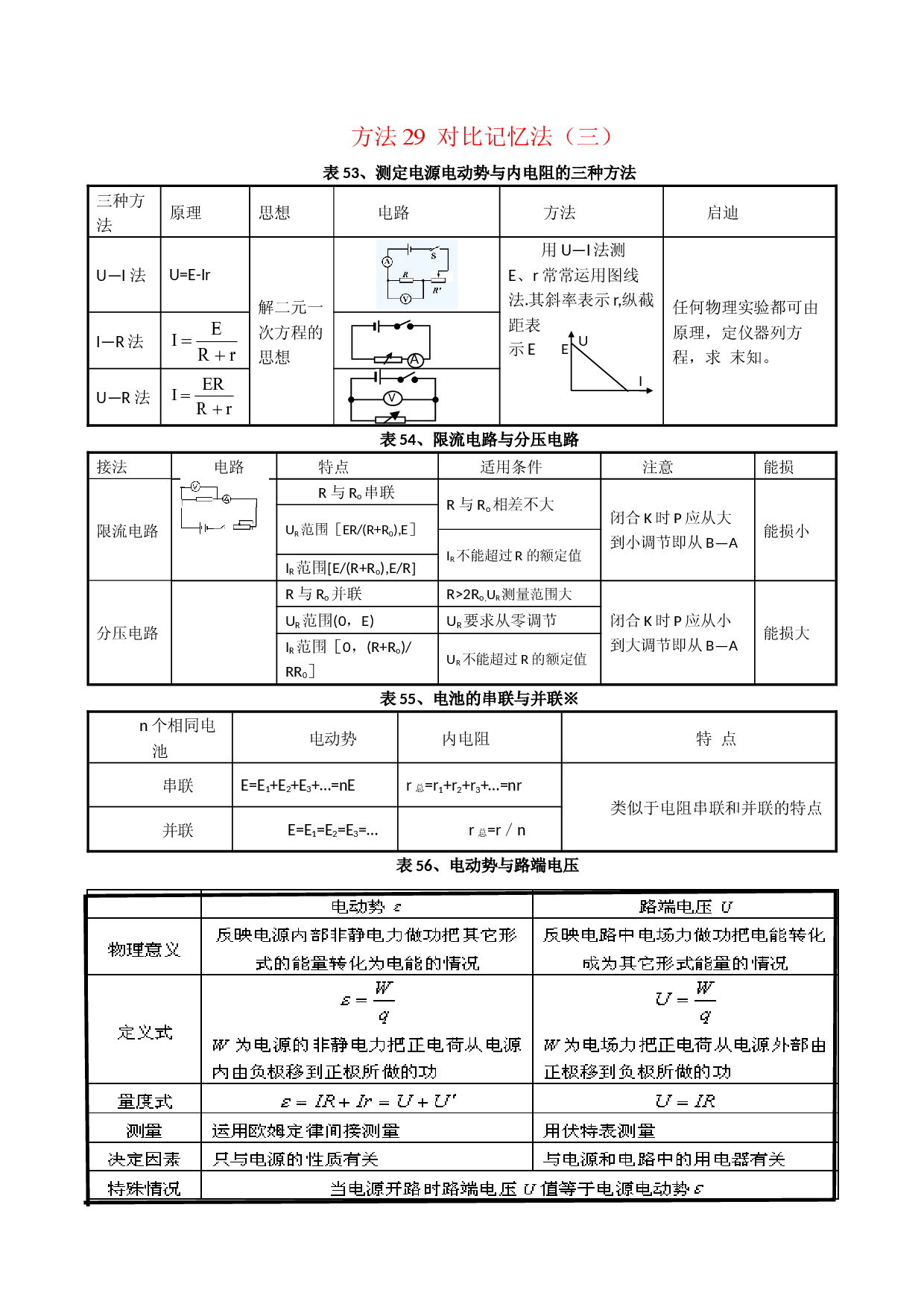 方法29  对比记忆法（三）-2022年高考物理学习记忆方法大全.docx 第1页