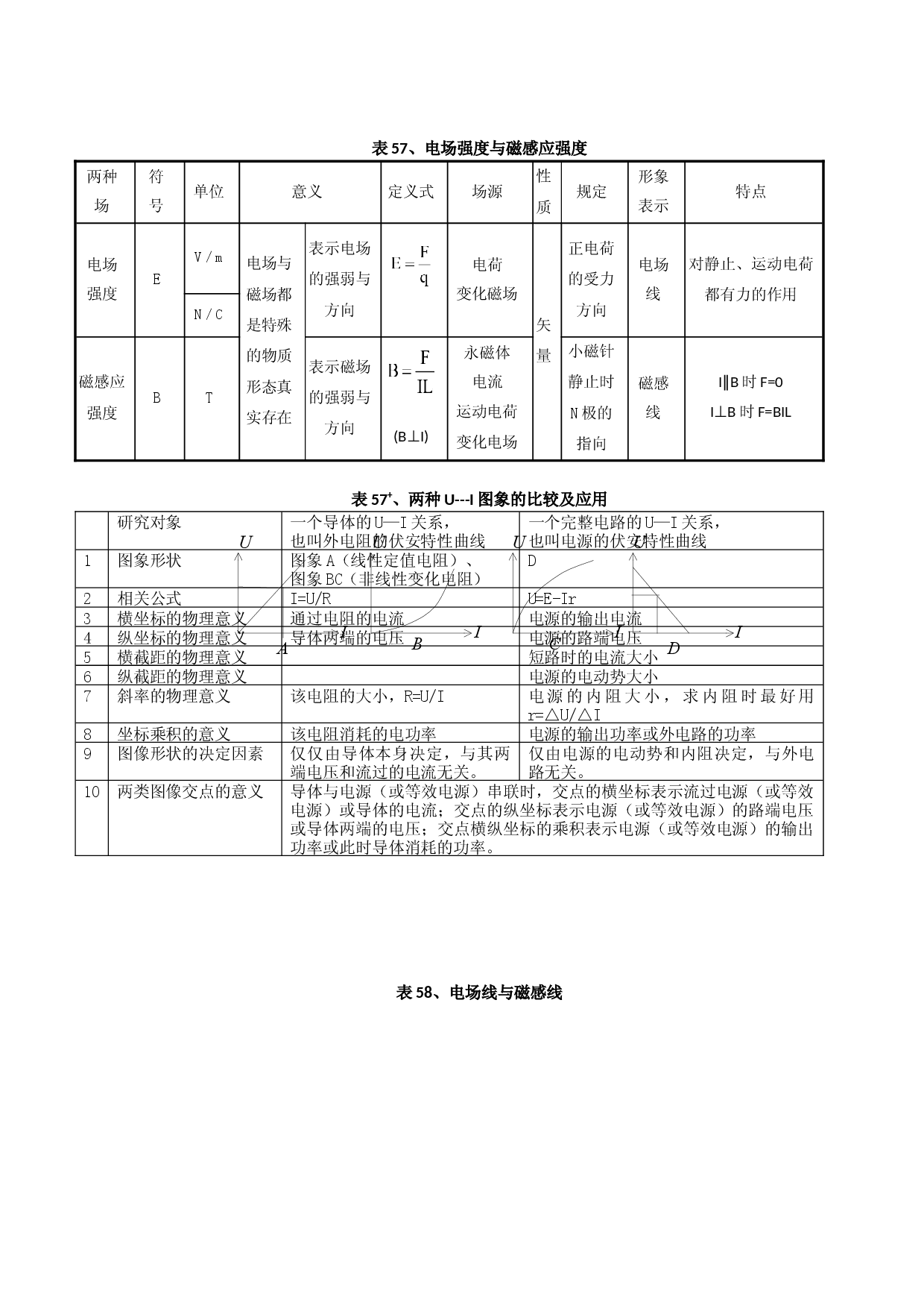方法29  对比记忆法（三）-2022年高考物理学习记忆方法大全.docx 第2页