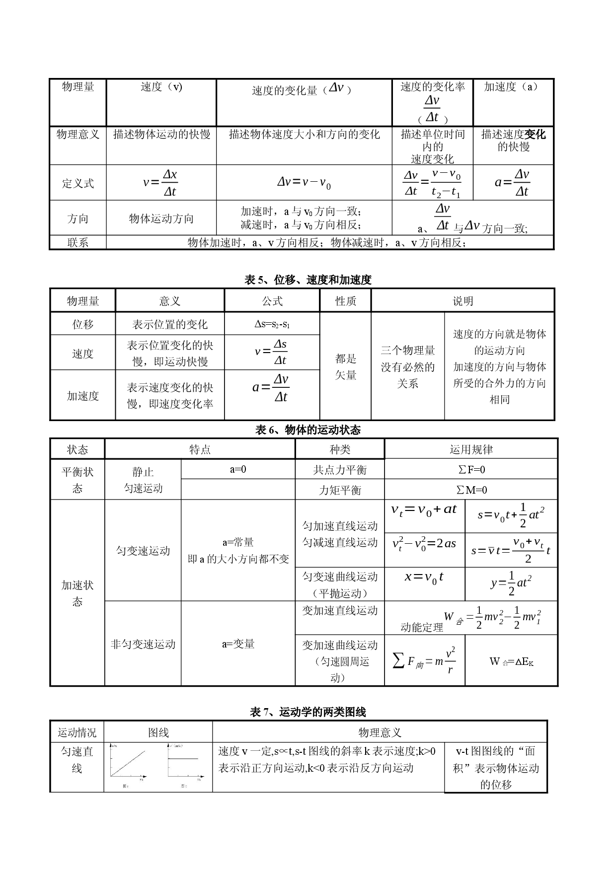 方法27  对比记忆法（一）-2022年高考物理学习记忆方法大全.docx 第2页