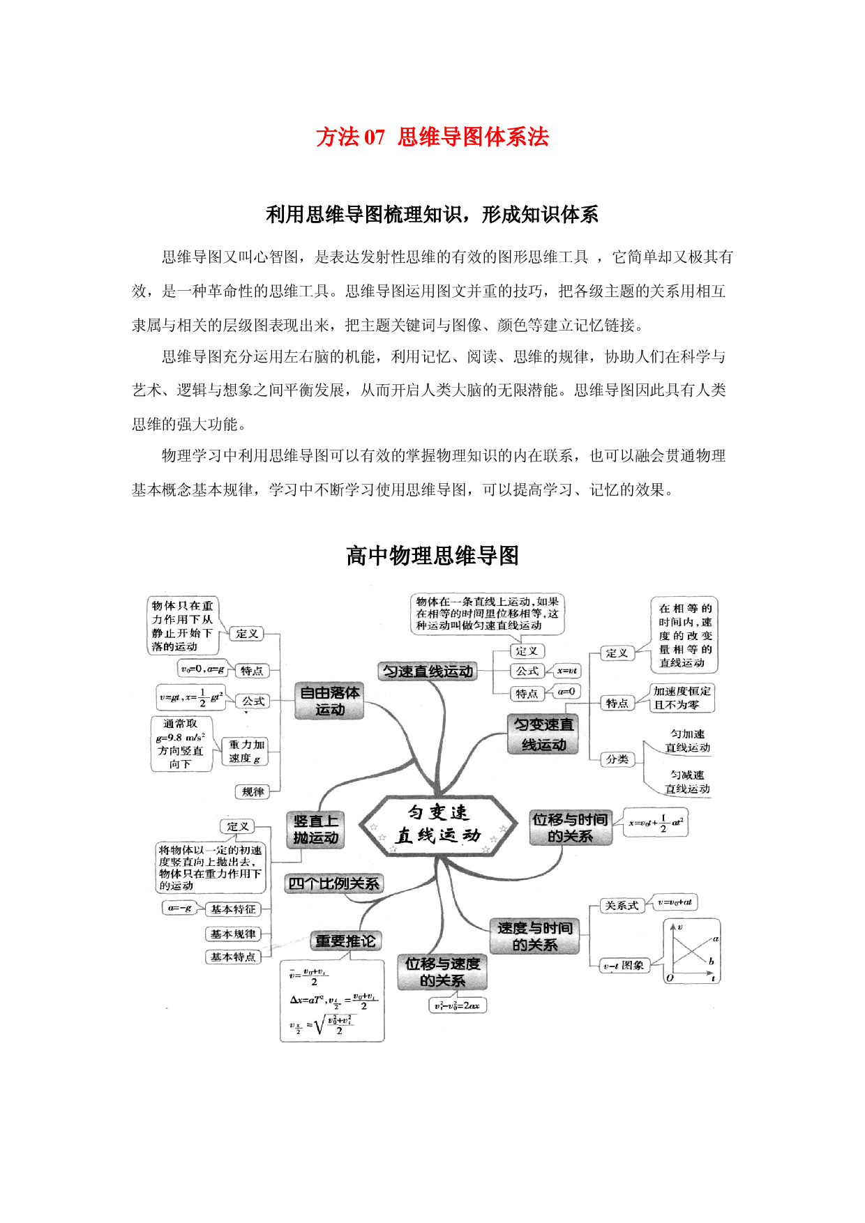 方法07  思维导图体系法-2022年高考物理学习记忆方法大全.docx 第1页