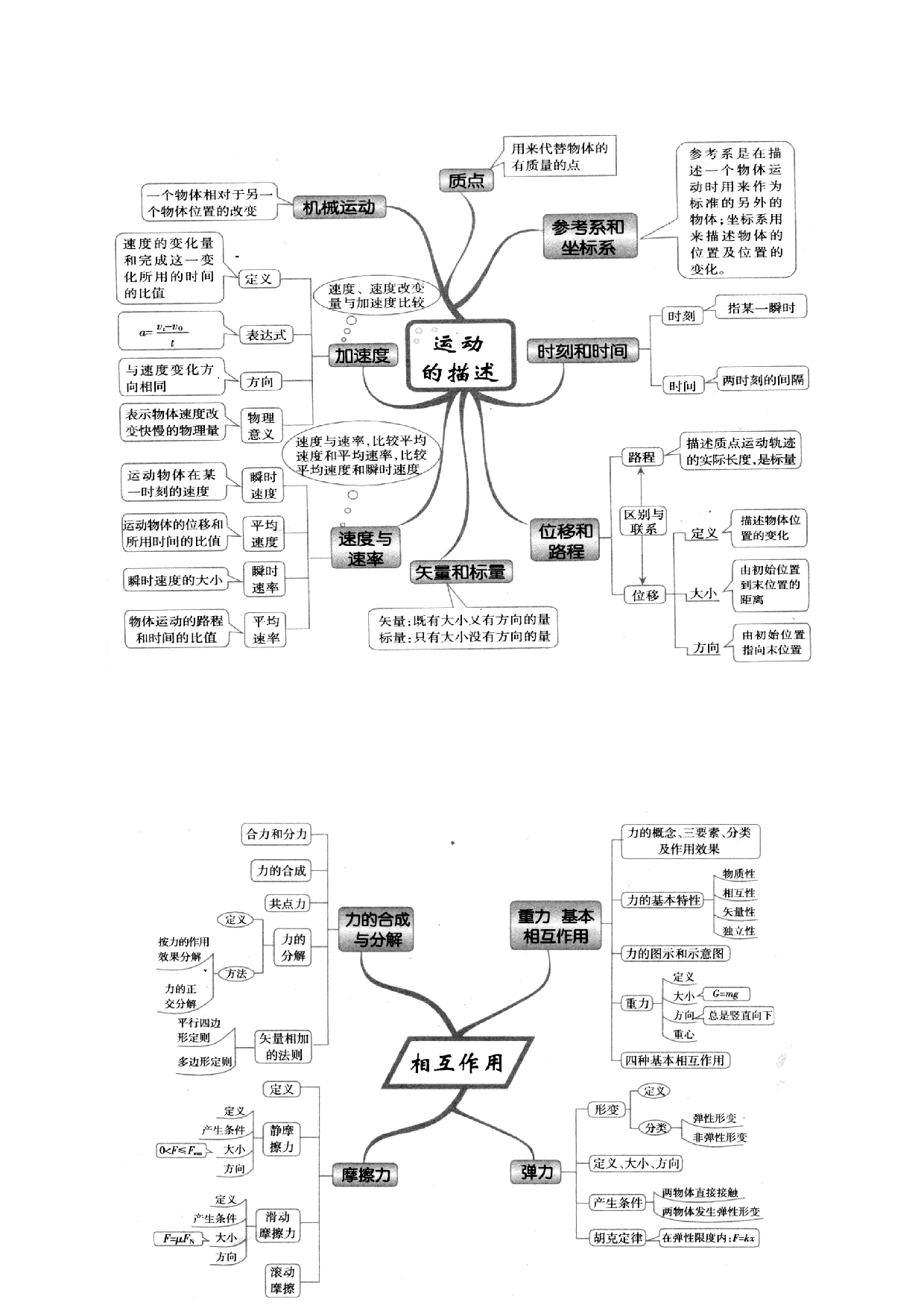 方法07  思维导图体系法-2022年高考物理学习记忆方法大全.docx 第2页