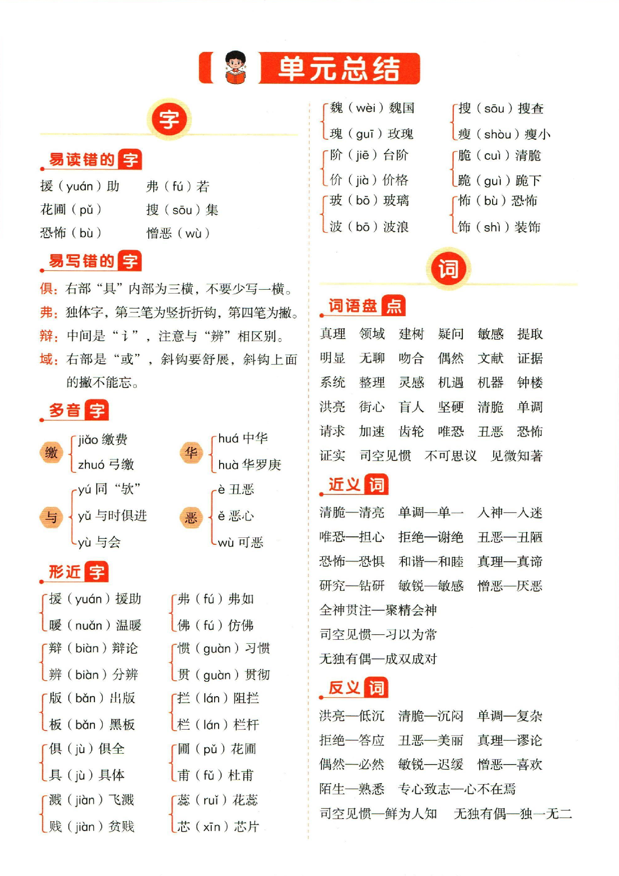 小学六年级下册语文单元总结_部分5.pdf 第1页