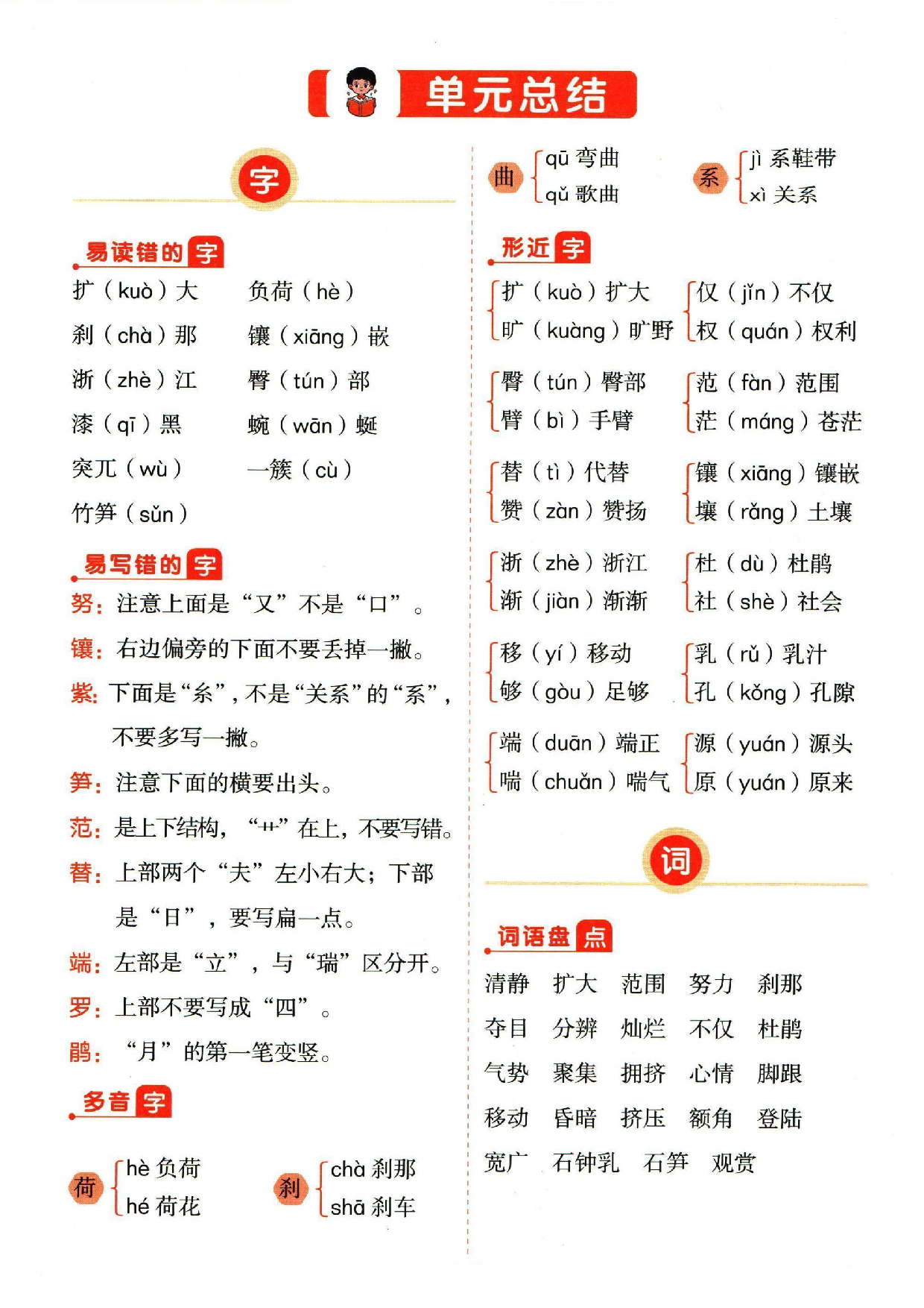 小学四年级下册语文单元总结_部分5.pdf 第1页