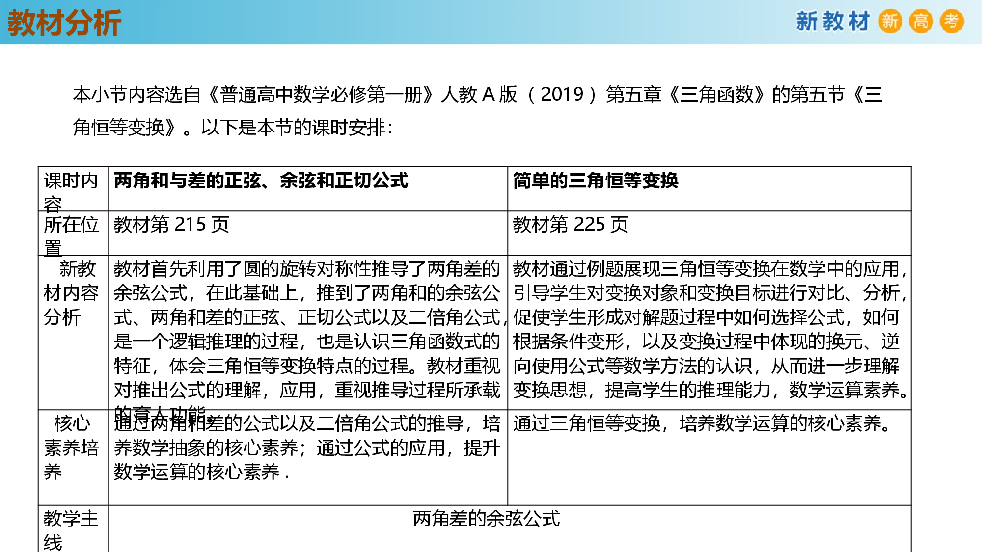 5.5.1两角和差的正弦、余弦、正切公式（第3课时）课件（试卷） 2021-2022学年高一数学同步备课 (人教A版2019 必修第一册).pptx 第2页