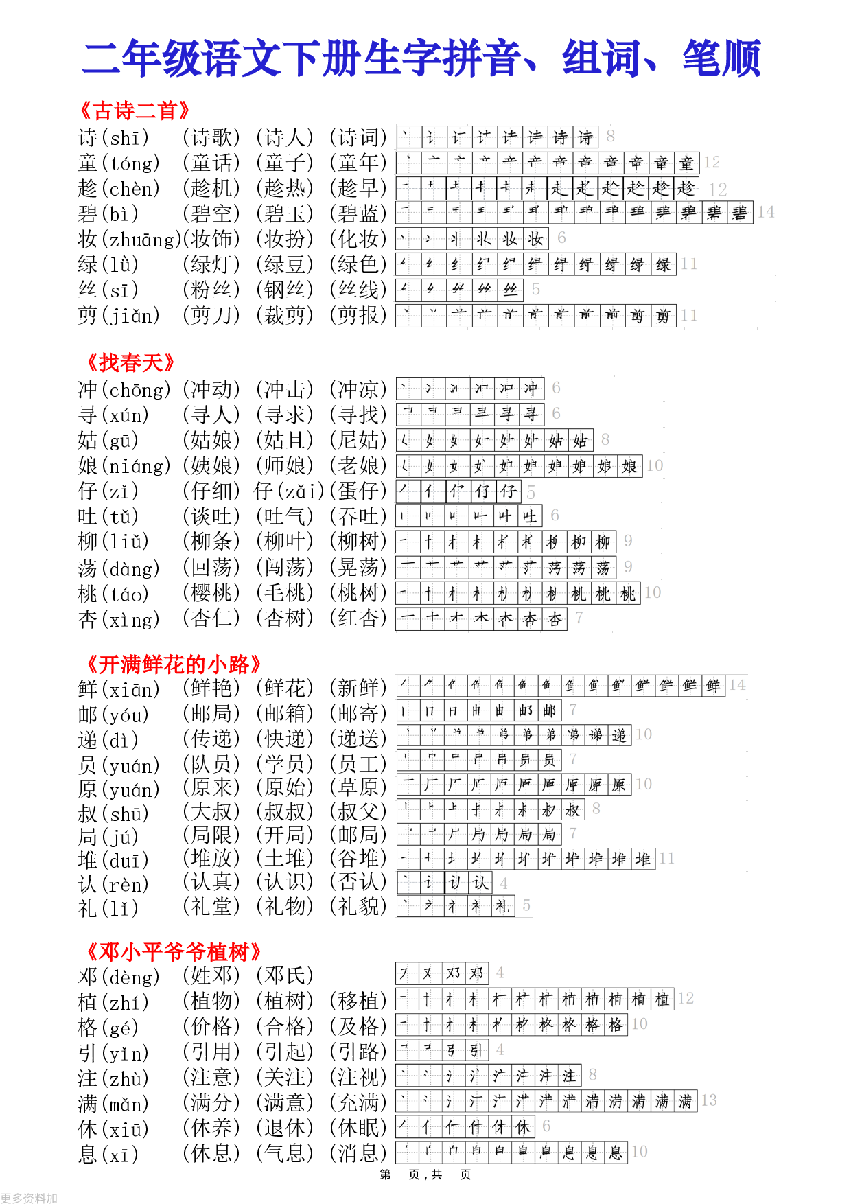 二年级下册语文课课贴（生字拼音组词笔顺）8页.pdf 第1页