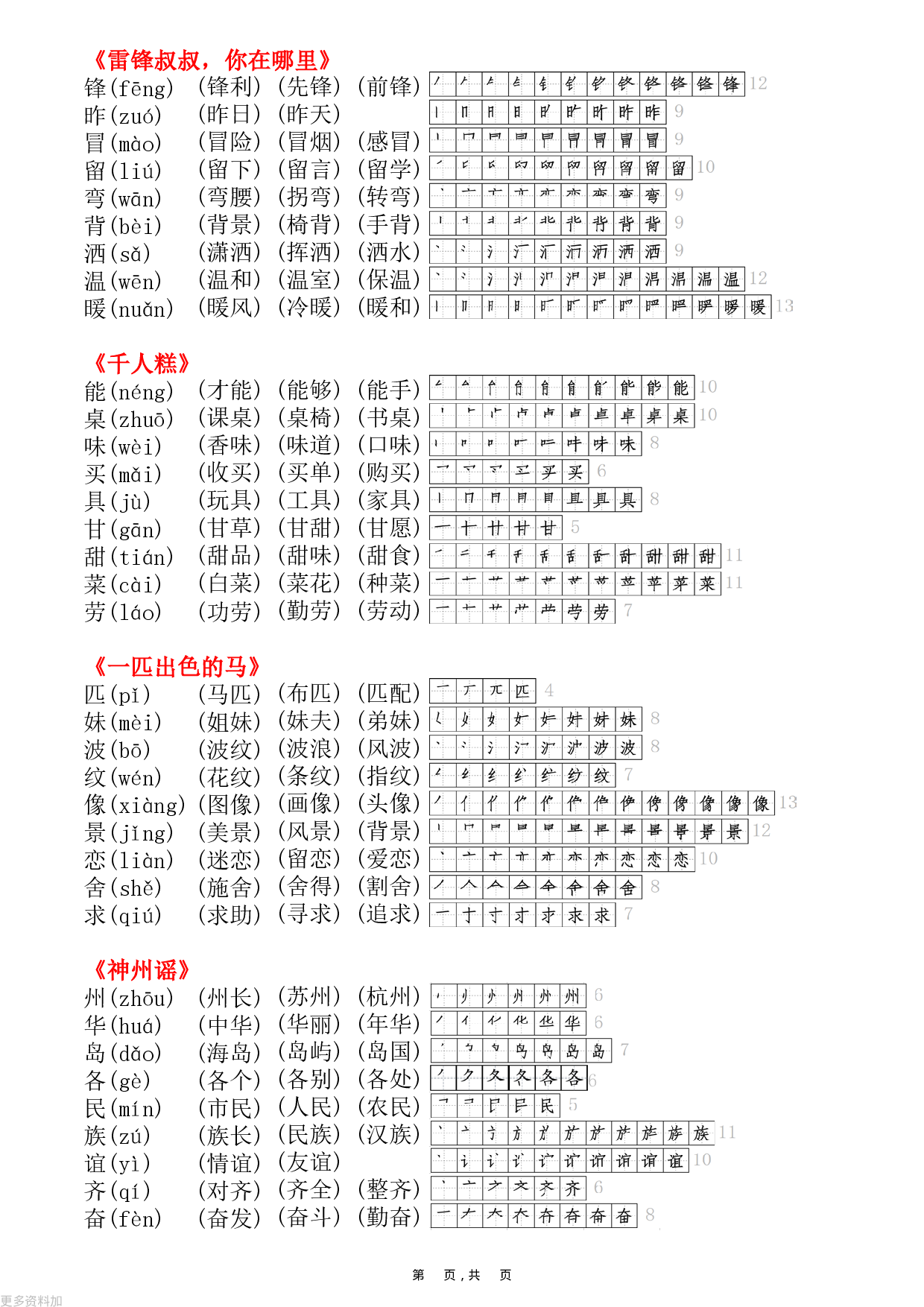 二年级下册语文课课贴（生字拼音组词笔顺）8页.pdf 第2页