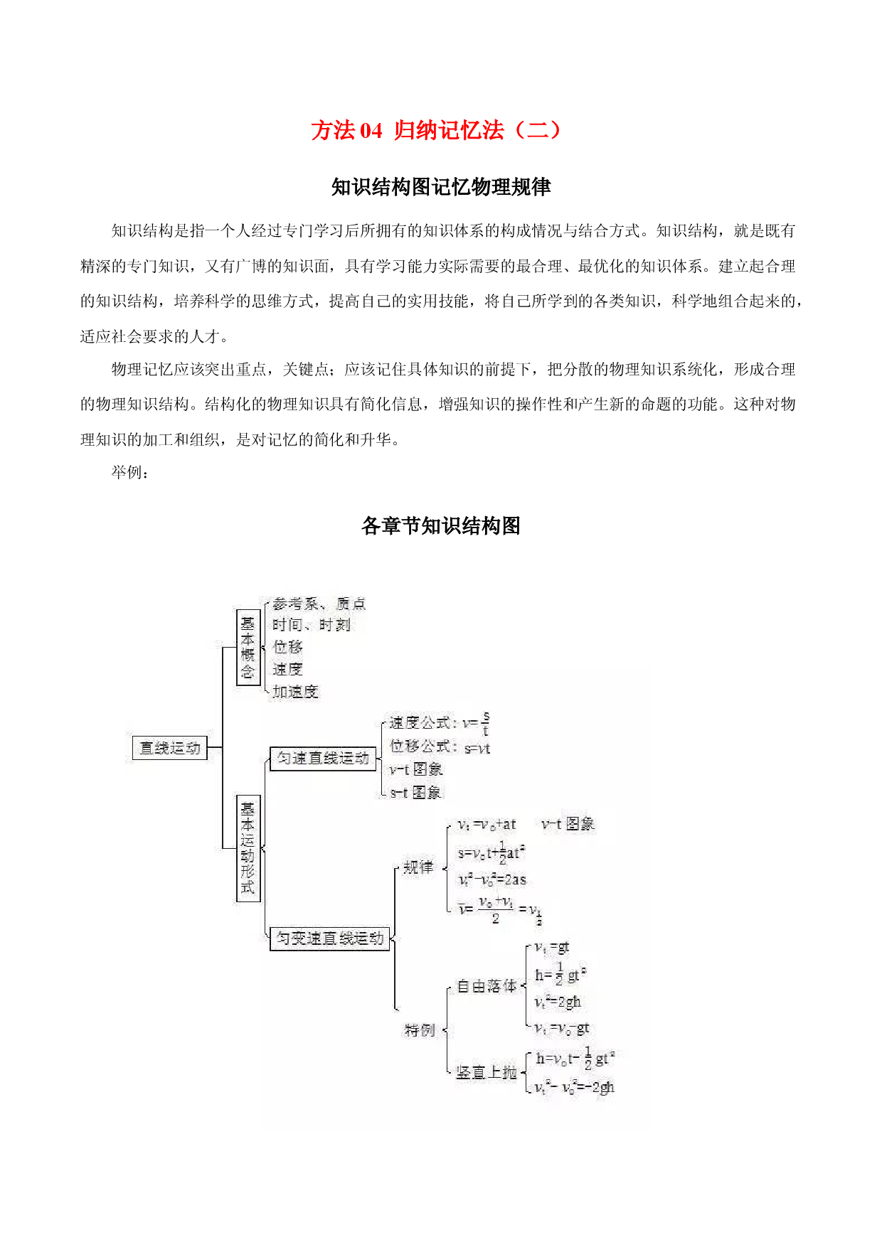方法04  知识结构图记忆法-2022年高考物理学习记忆方法大全.docx 第1页