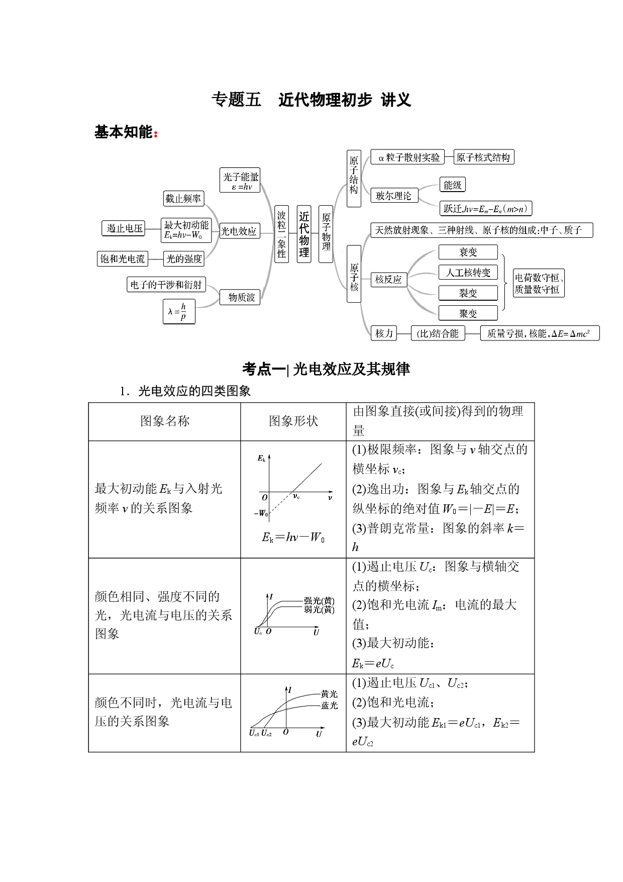 2022届高考物理二轮复习 5.1 近代物理初步 讲义.docx 第1页