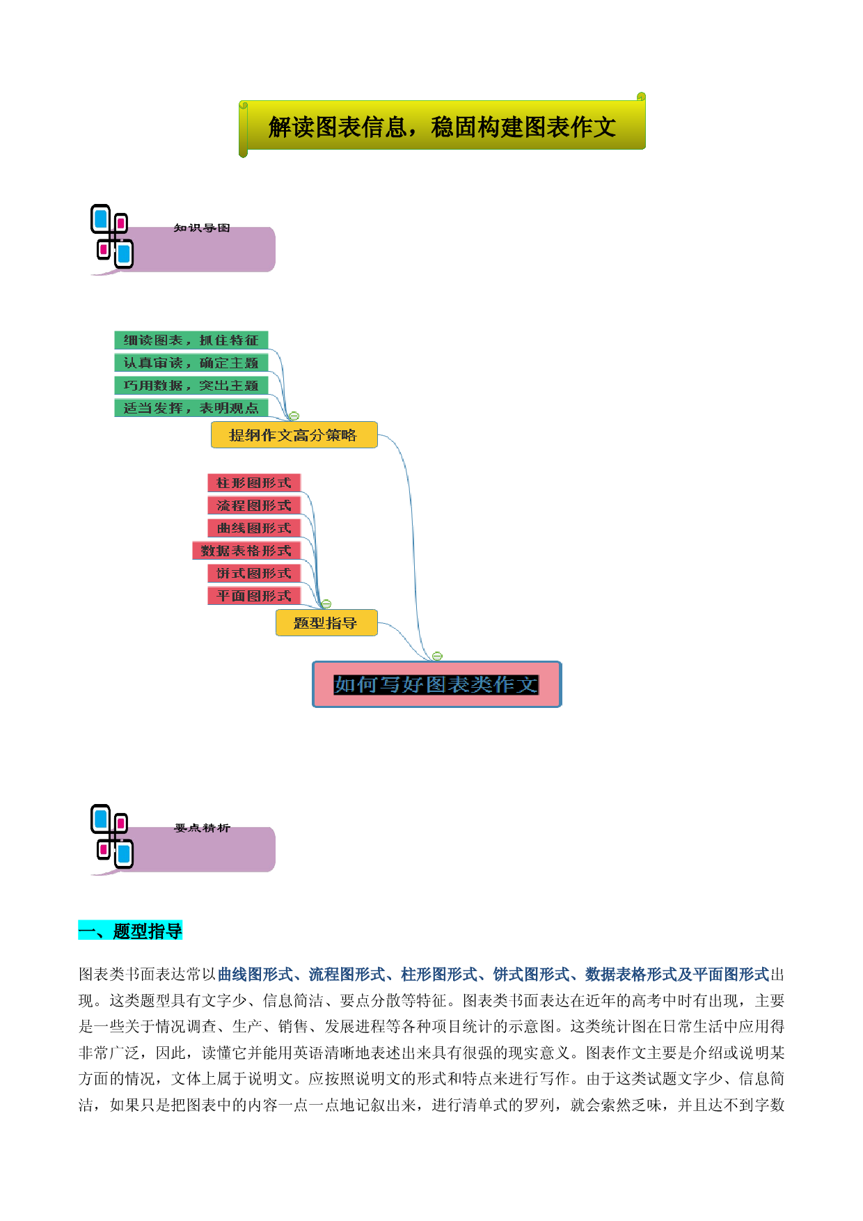 专题29 写作之图表作文-2021年高考英语题型大冲关（上海专用）.docx 第1页