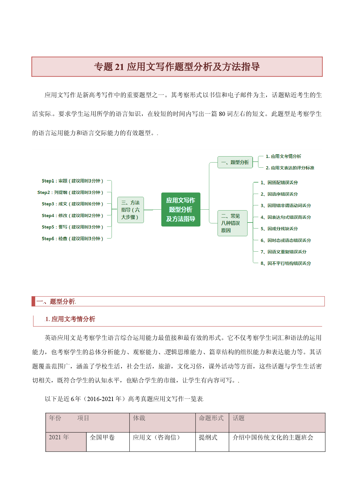 专题21 应用文写作题型分析及方法指导 -2022年高考英语毕业班二轮热点题型归纳与变式演练（新高考专用）.doc 第1页