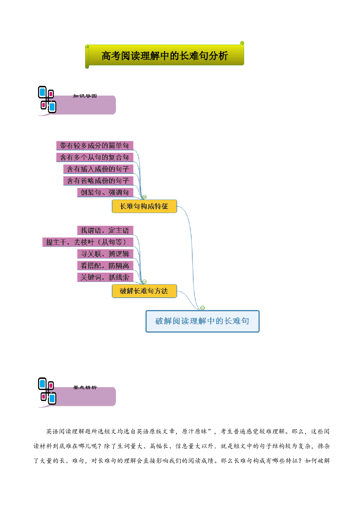 专题16 阅读理文章长句难句分析-2021年高考英语题型大冲关（上海专用）.docx 第1页
