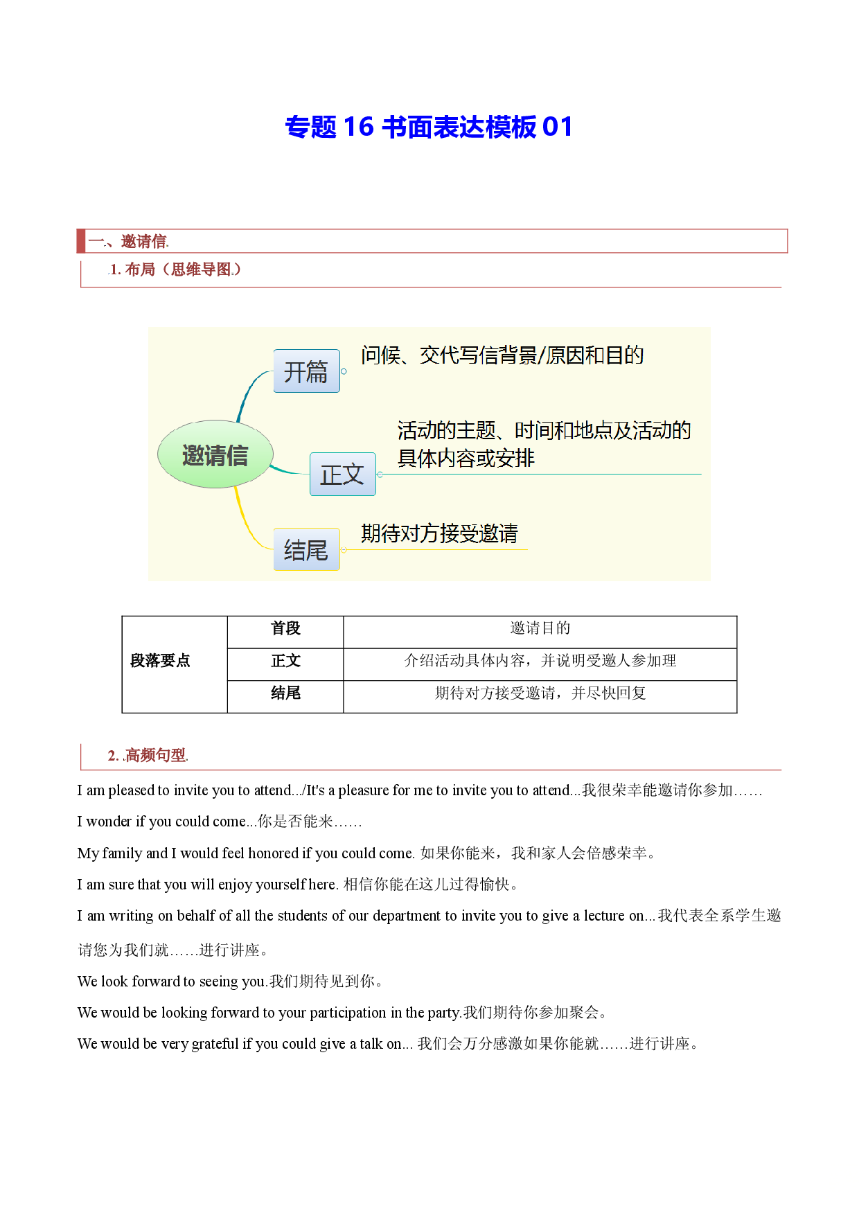 专题16 书面表达模板01 -2022年高考英语备考系列（复习思维导图+必备知识手册）.doc 第1页