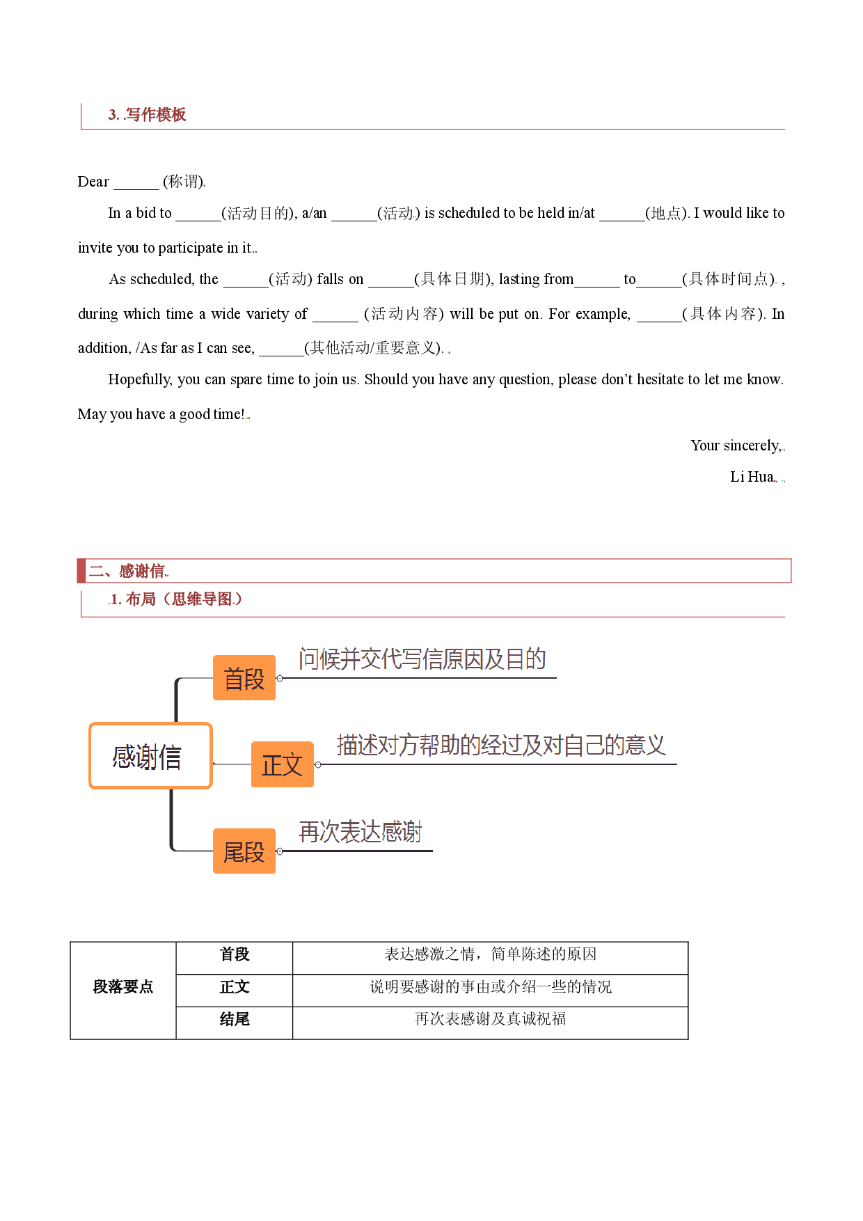 专题16 书面表达模板01 -2022年高考英语备考系列（复习思维导图+必备知识手册）.doc 第2页