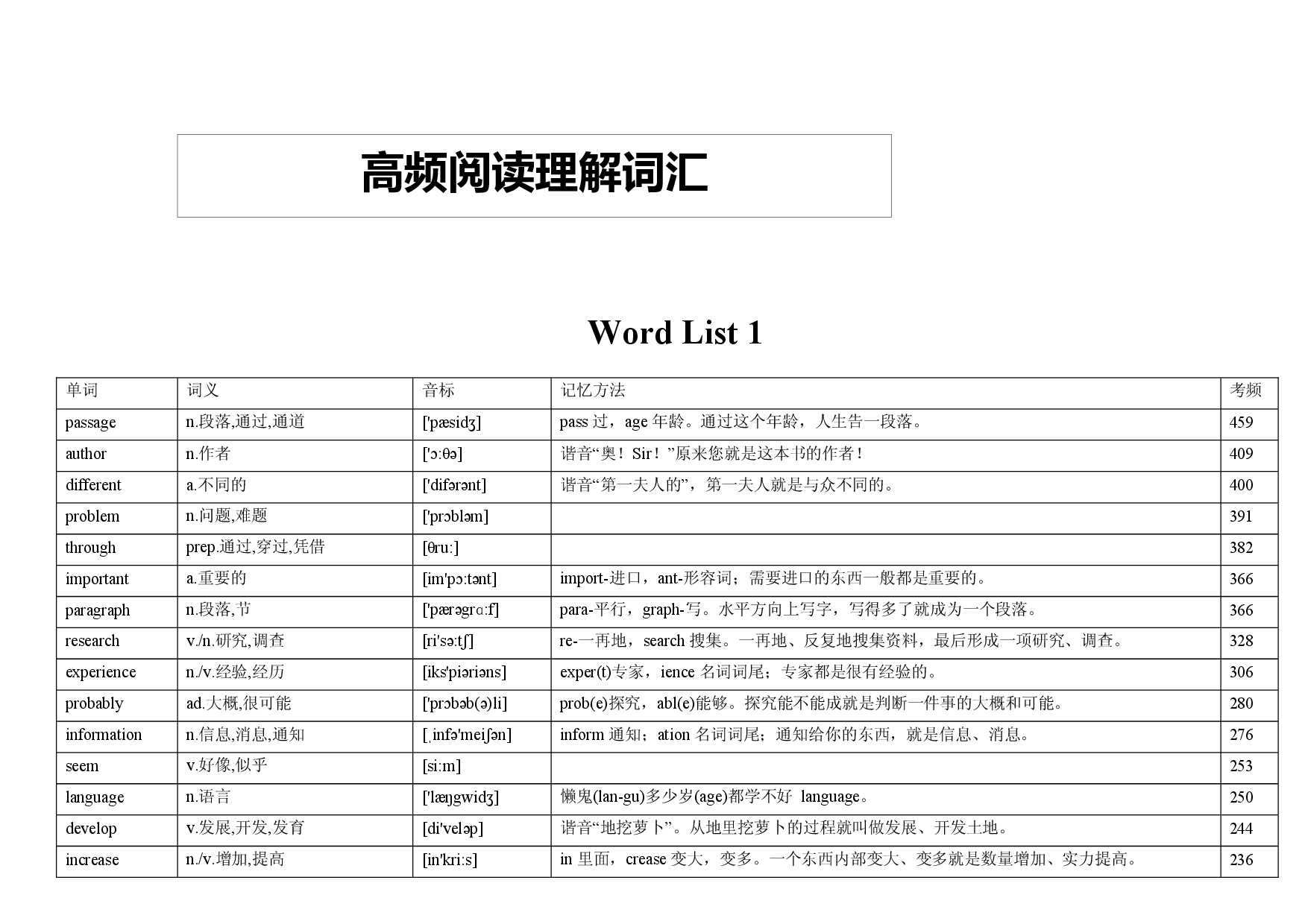 专题12 阅读理解高频词汇（词频版） -2022年高考英语备考系列（复习思维导图+必备知识手册）.docx 第1页
