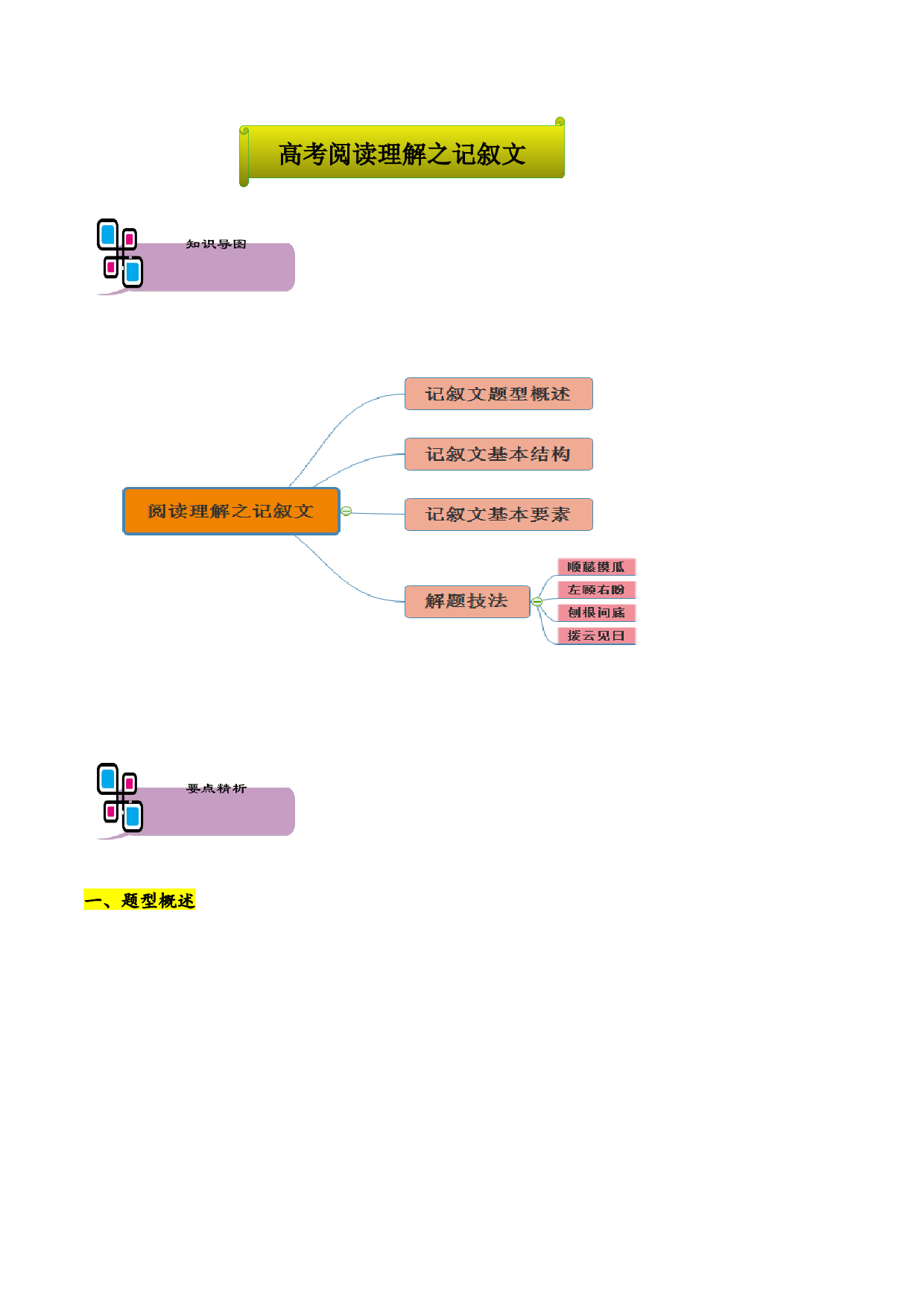 专题08 阅读理解之记叙文-2021年高考英语题型大冲关（上海专用）.docx 第1页