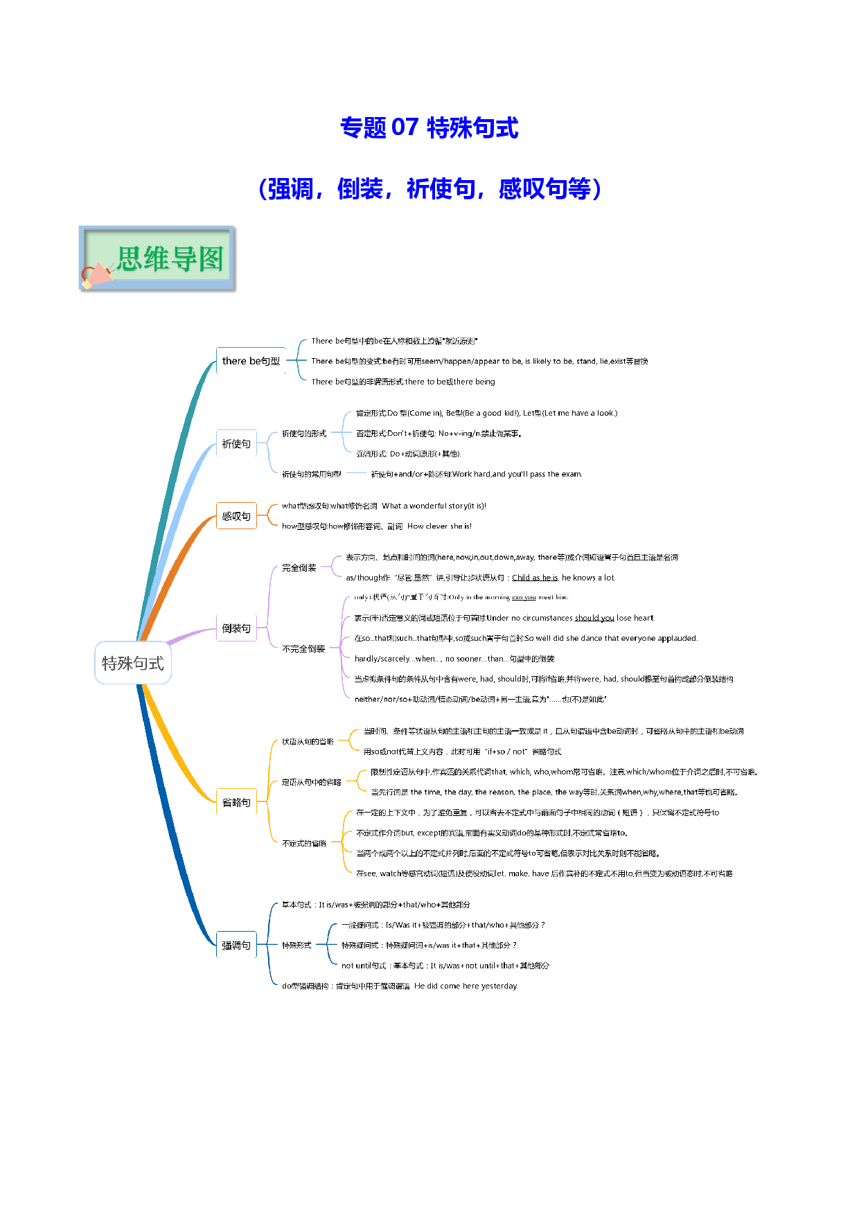 专题07 特殊句式 -2022年高考英语备考系列（复习思维导图+必备知识手册）.doc 第1页