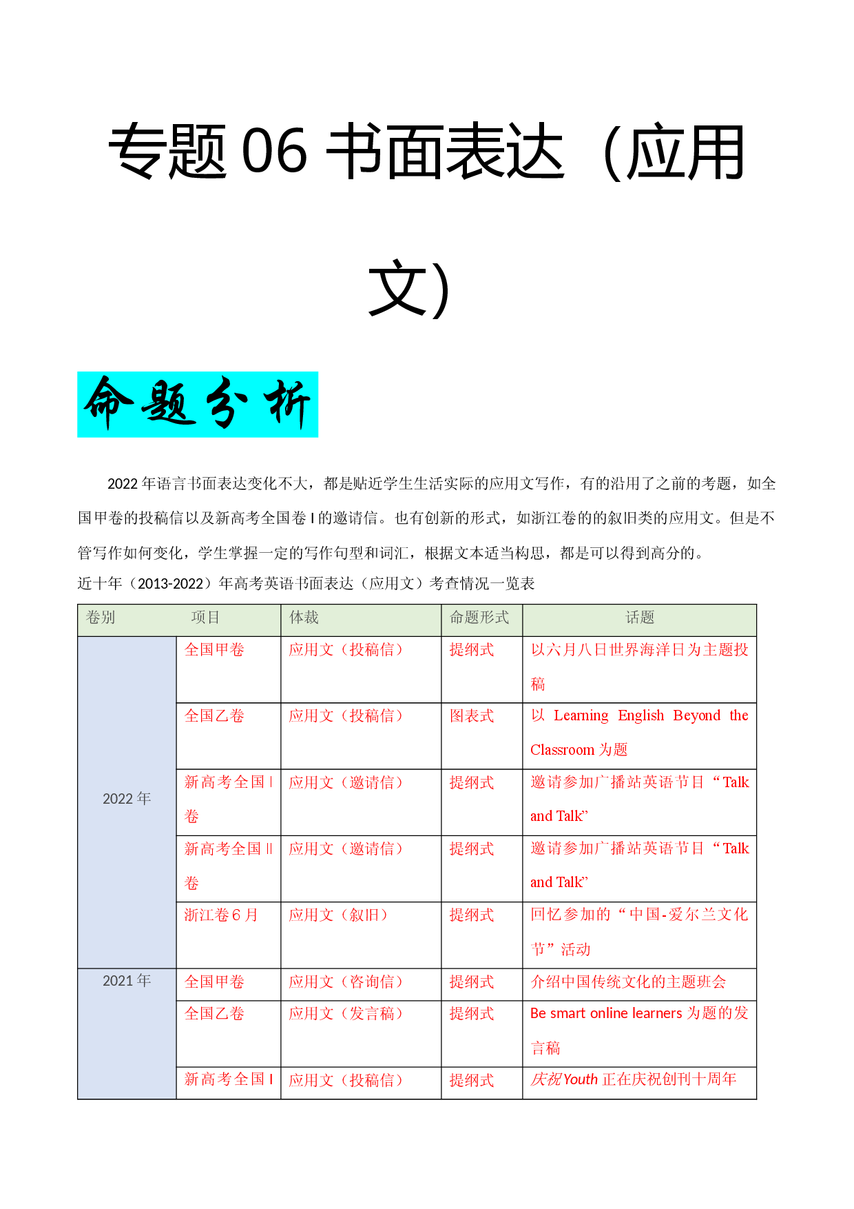 专题06 书面表达（应用文）-十年（2013-2022）高考真题英语试题研究.docx 第1页