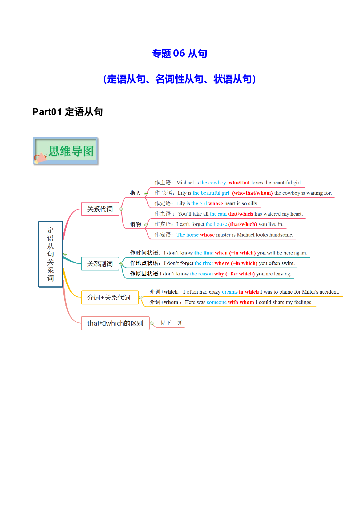 专题06 从句（定语从句、名词性从句、状语从句） -2022年高考英语备考系列（复习思维导图+必备知识手册）.doc 第1页