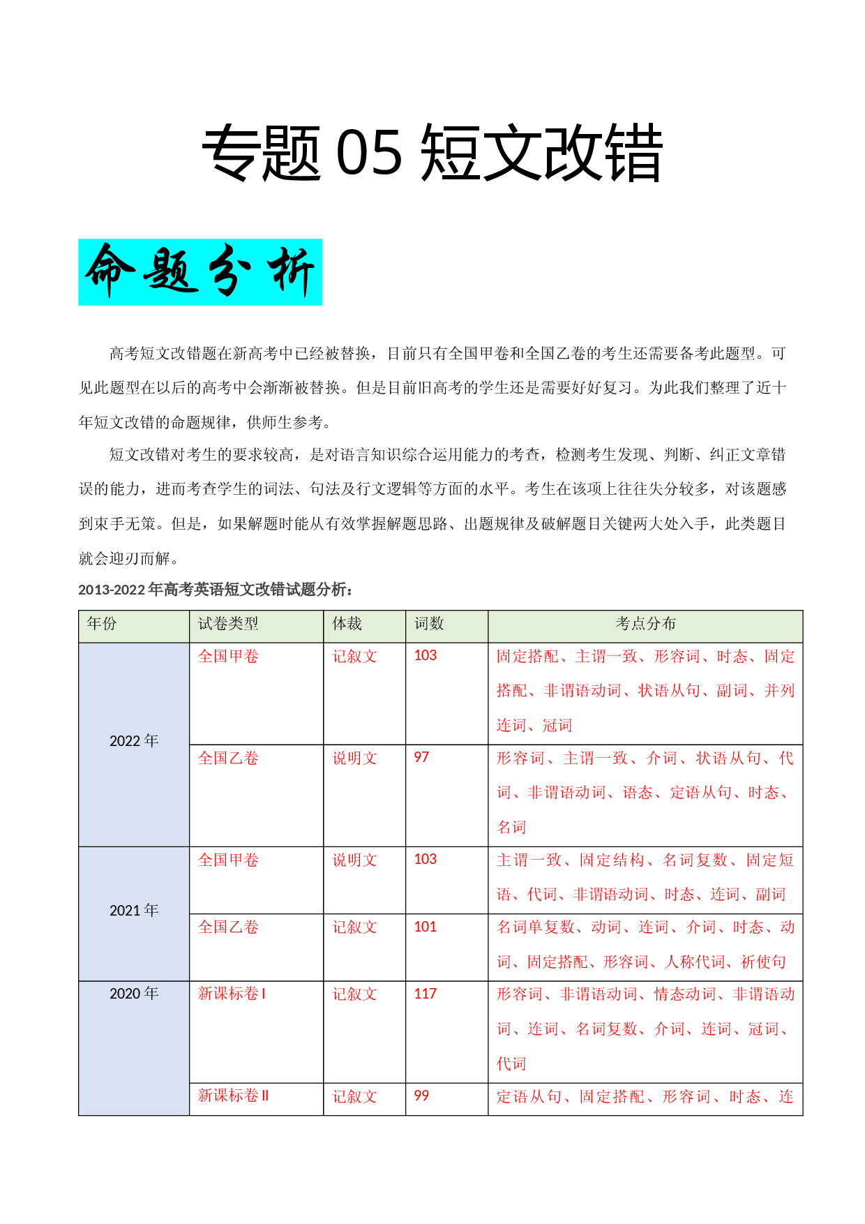 专题05 短文改错- 十年（2013-2022）高考真题英语试题研究.docx 第1页