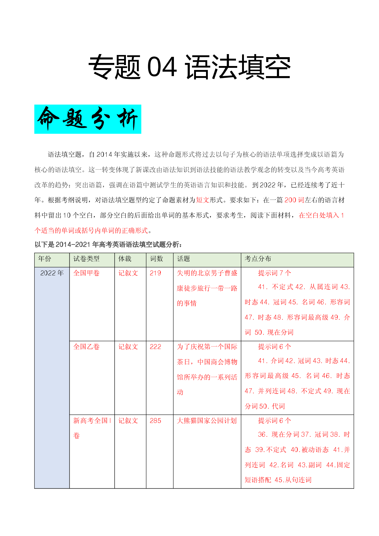 专题04 语法填空-十年（2013-2022）高考真题英语试题研究.docx 第1页