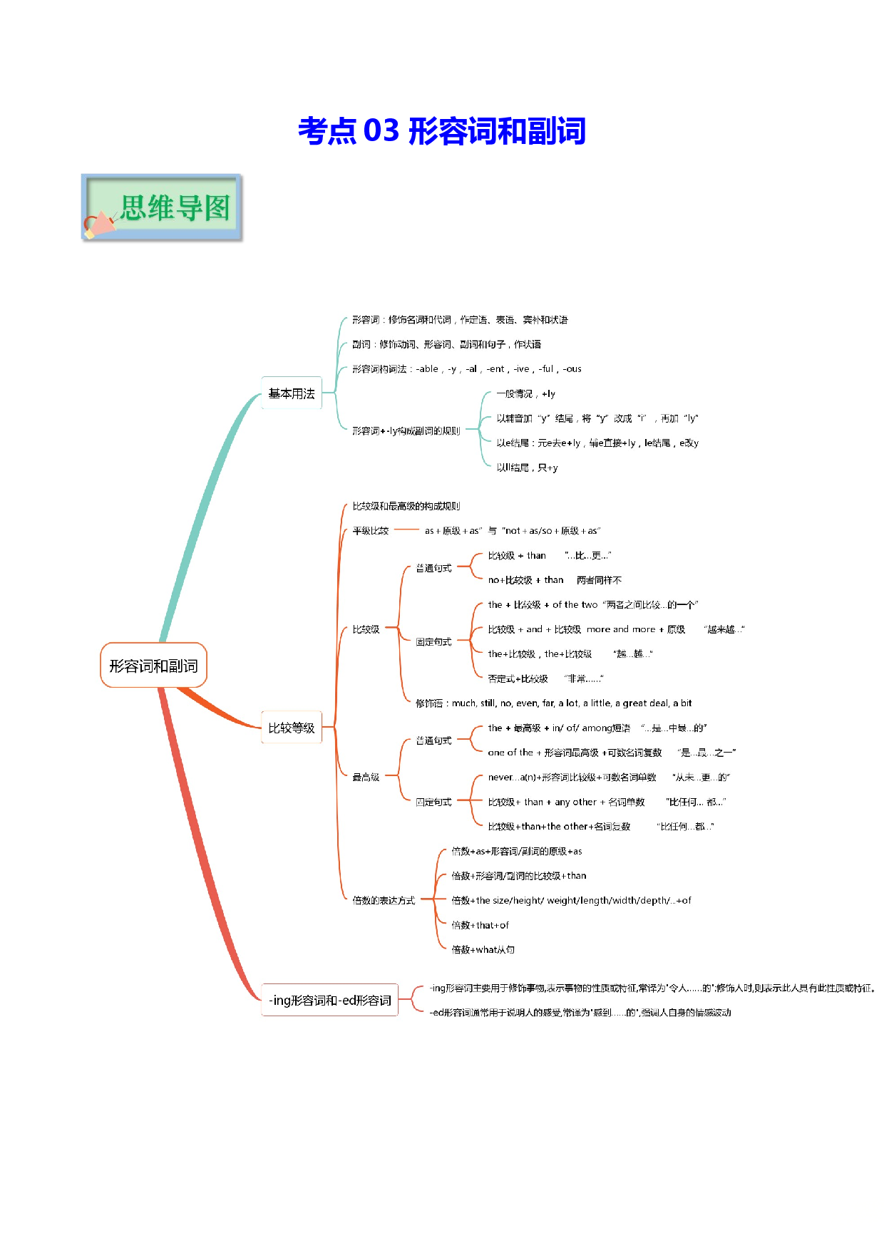 专题03 形容词和副词 -2022年高考英语备考系列（复习思维导图+必备知识手册）.doc 第1页