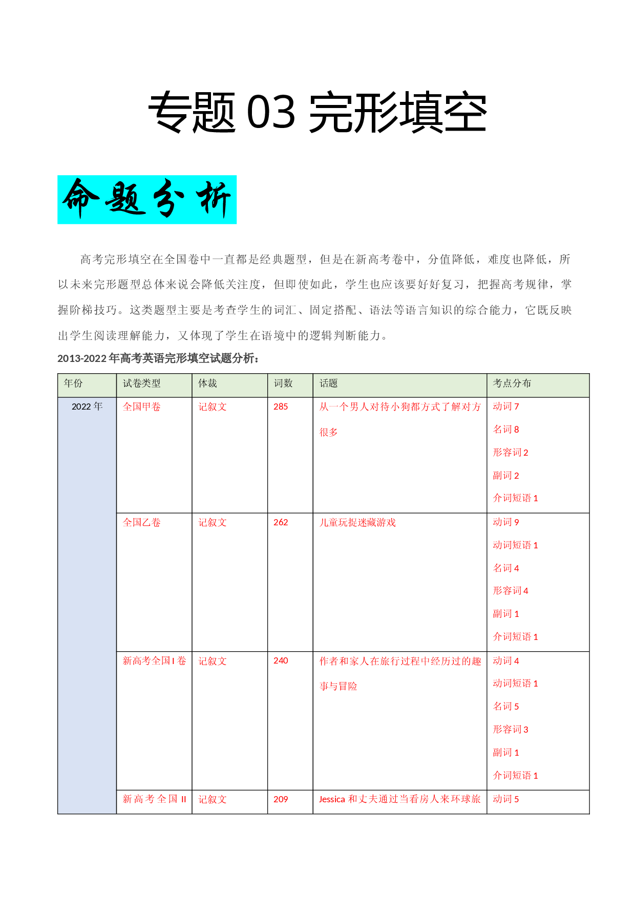 专题03 完形填空-十年（2013-2022）高考真题英语试题研究.docx 第1页