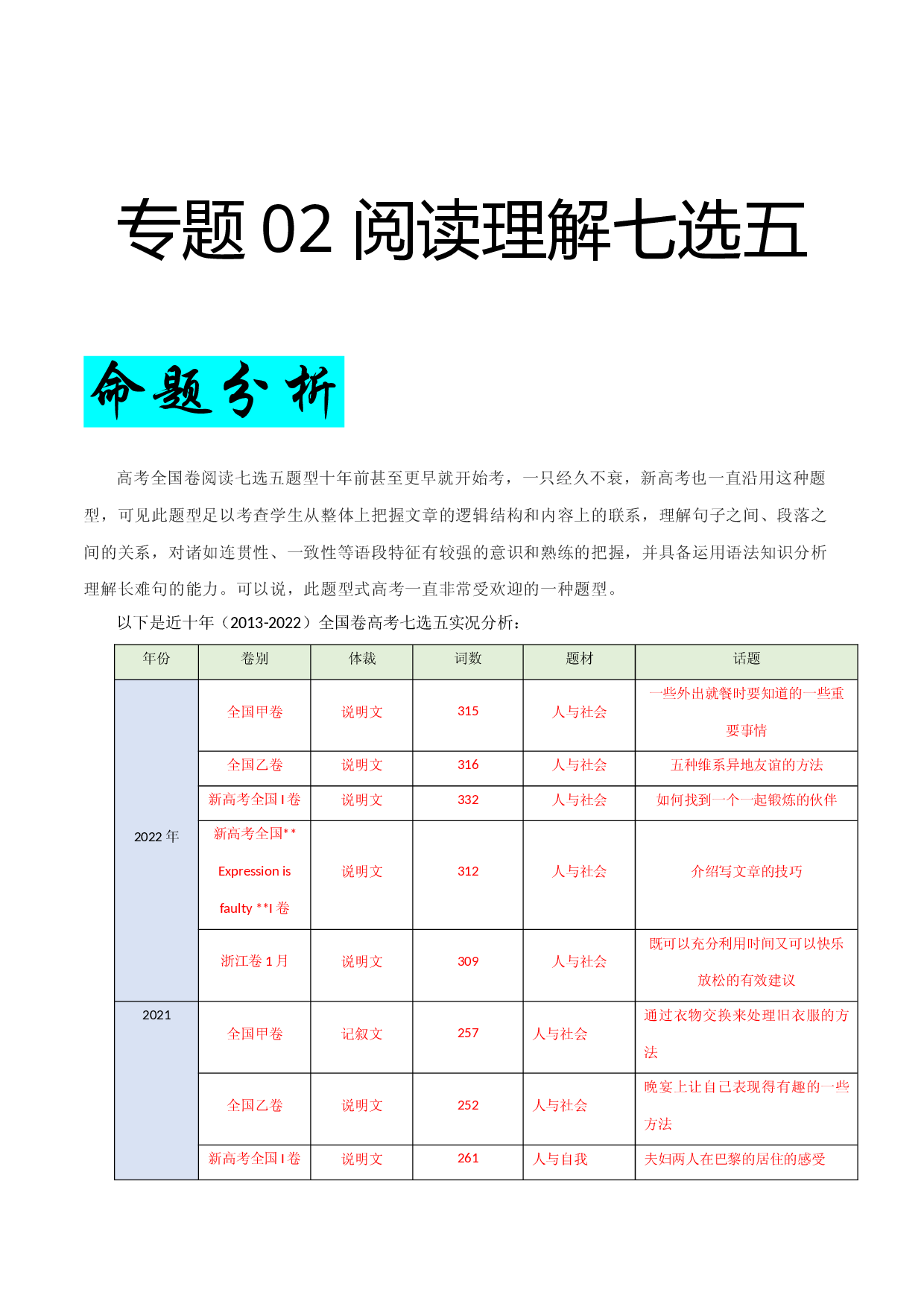 专题02 阅读理解七选五-十年（2013-2022）高考真题英语试题研究.docx 第1页