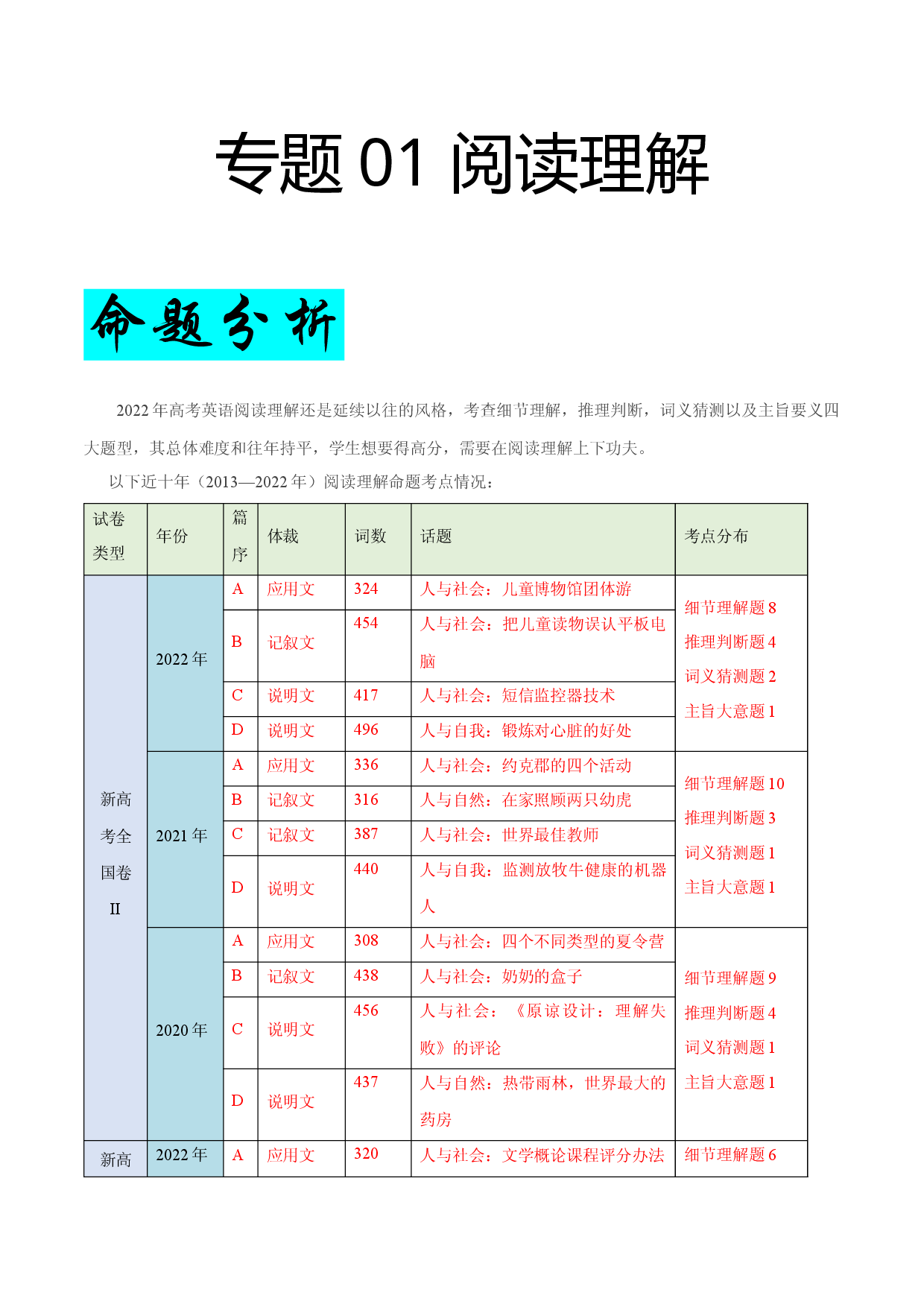 专题01 阅读理解-十年（2013-2022）高考真题英语试题研究.docx 第1页