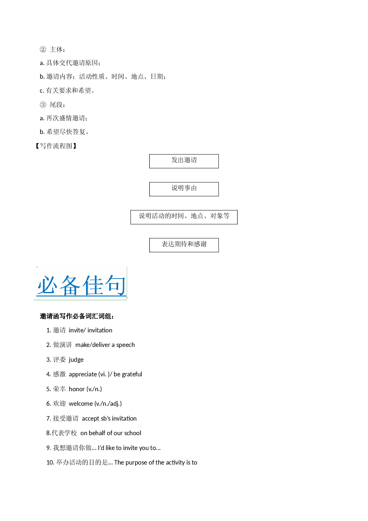 应用文02 邀请信 写作模板及必备范文-冲刺2022年高考考英语作文常考体裁押题预测.docx 第2页