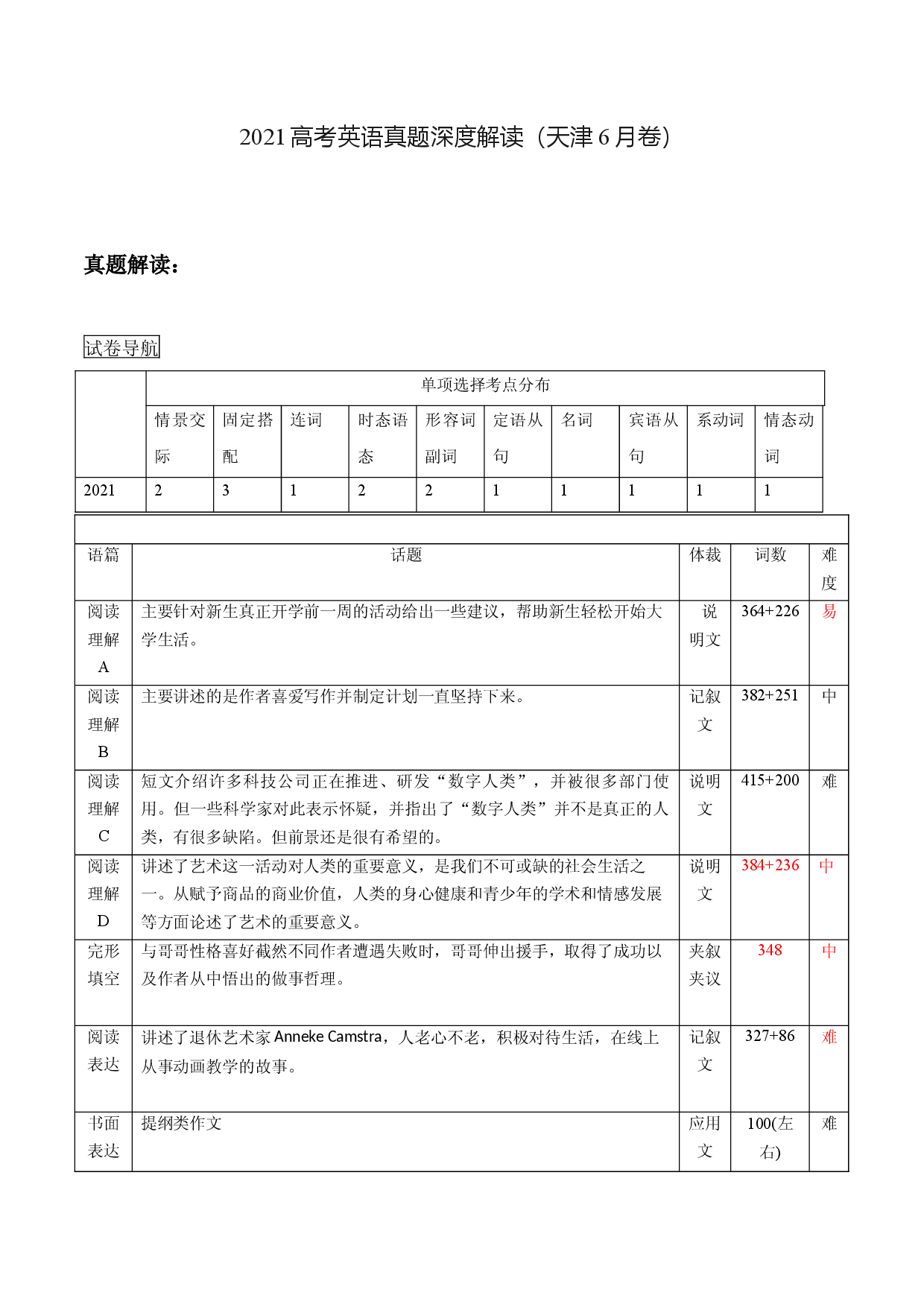 天津卷（详解+解读，6月卷）-2021年高考英语真题深度解读.docx 第1页