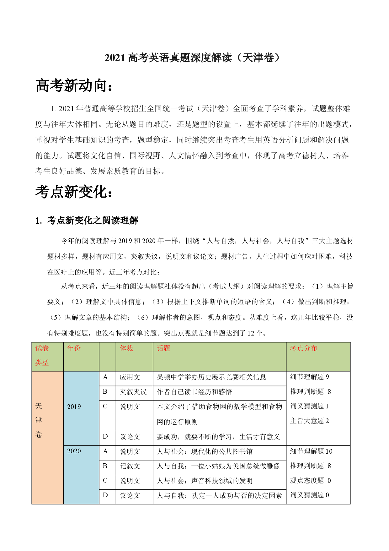 天津卷（试卷点评，3月卷）-2021年高考英语真题深度解读.docx 第1页