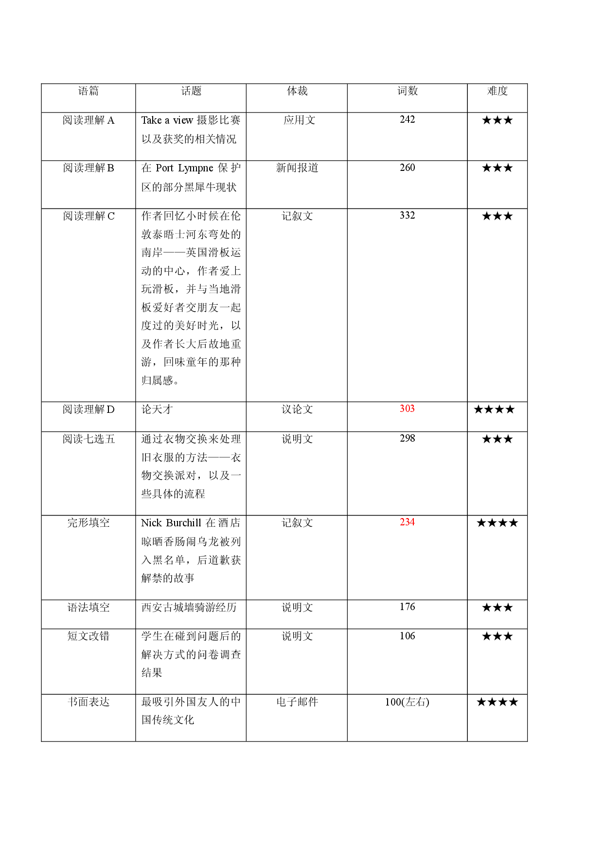 全国甲卷（详解+解读）-2021年高考英语真题深度解读（1）.docx 第2页