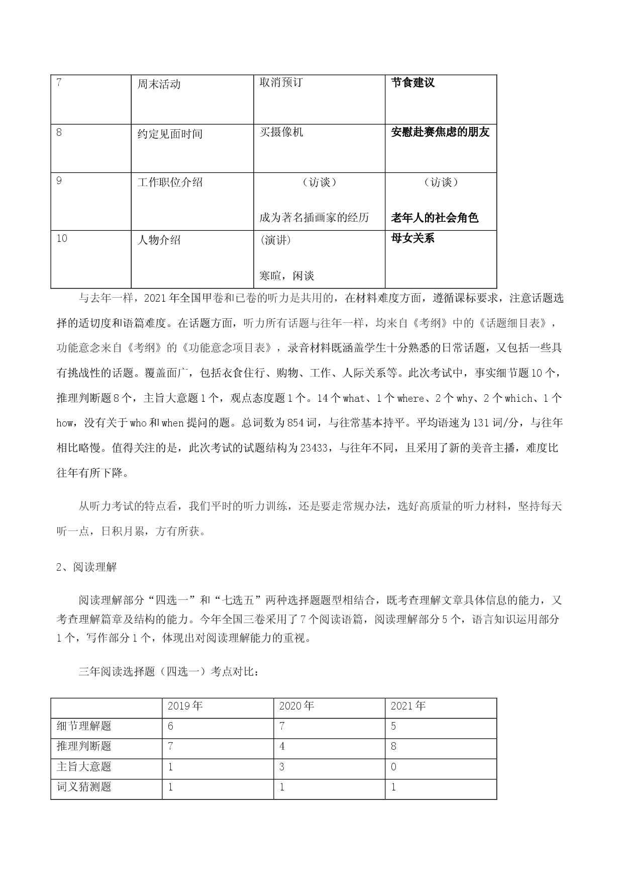 全国甲卷（试卷点评）-2021年高考英语真题深度解读.docx 第2页