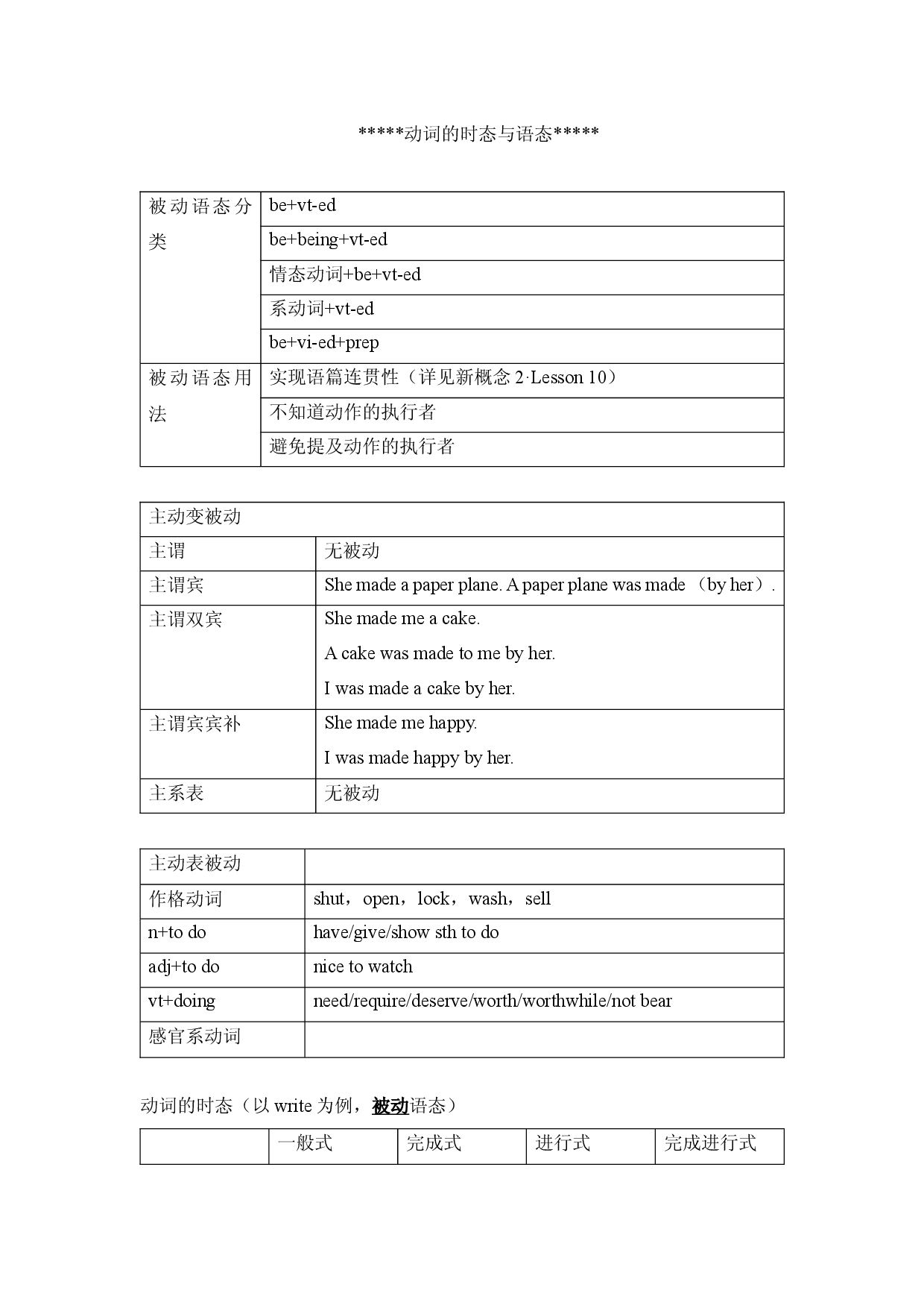 动词的时态及语态 学案 2022届高考英语语法训练.docx 第1页