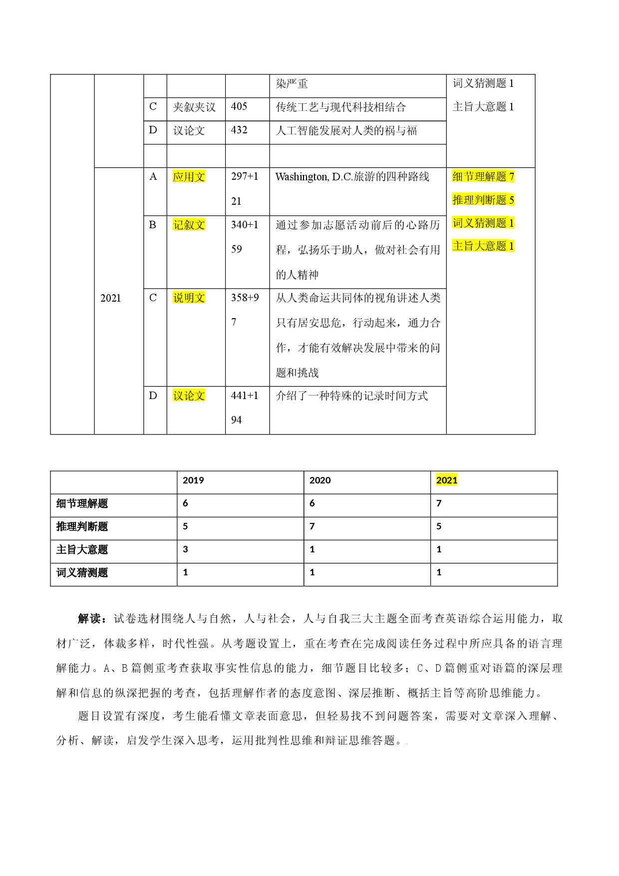 北京卷（试卷点评）-2021高考英语真题深度解读.docx 第2页