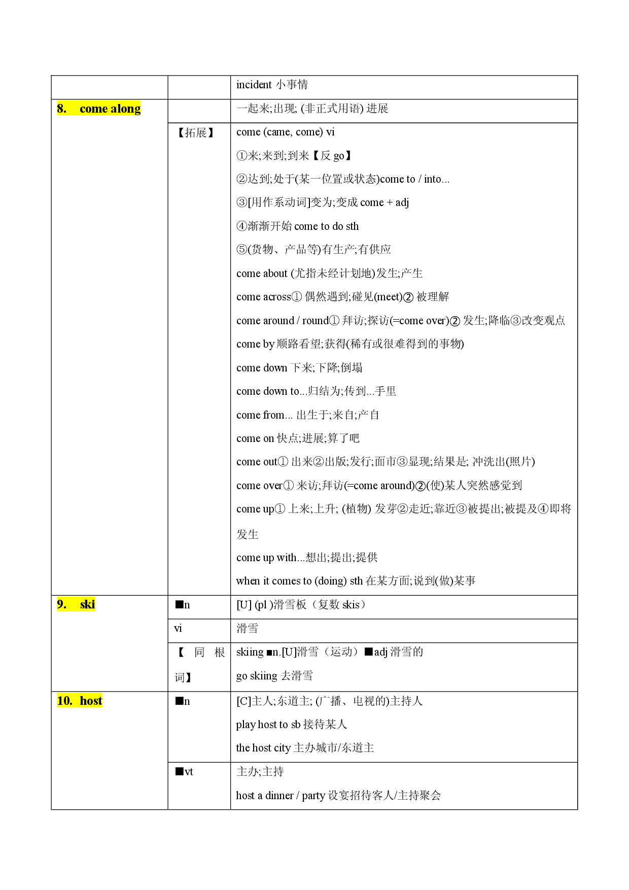 Unit 3 Sports and Fitness 词汇知识点背诵记忆-2022-2023学年高一英语单元同步词汇教学与检测（人教2019版必修第一册）.docx 第2页