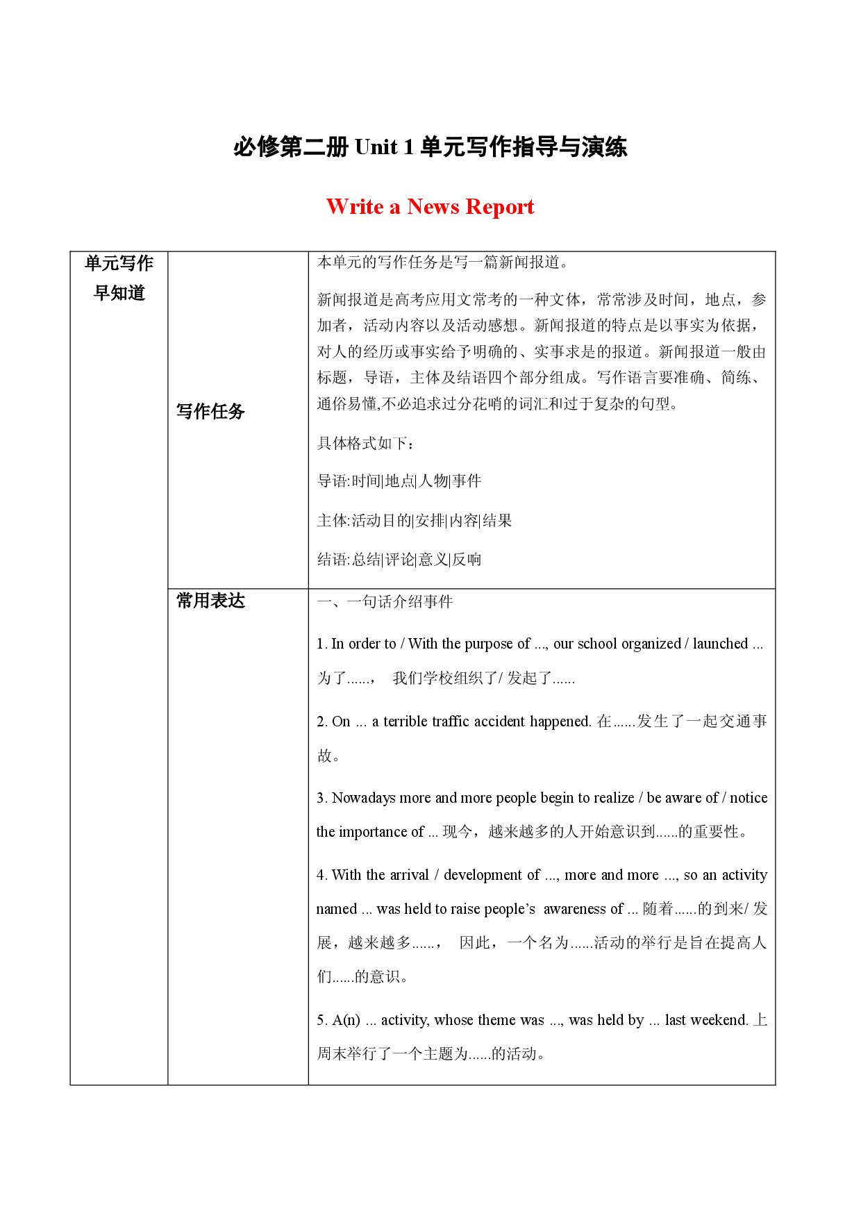 Unit 1 Cultural Heritage -【同步写作课】2023-2024学年高一英语单元写作深度指导（人教版2019必修第二册）.docx 第1页