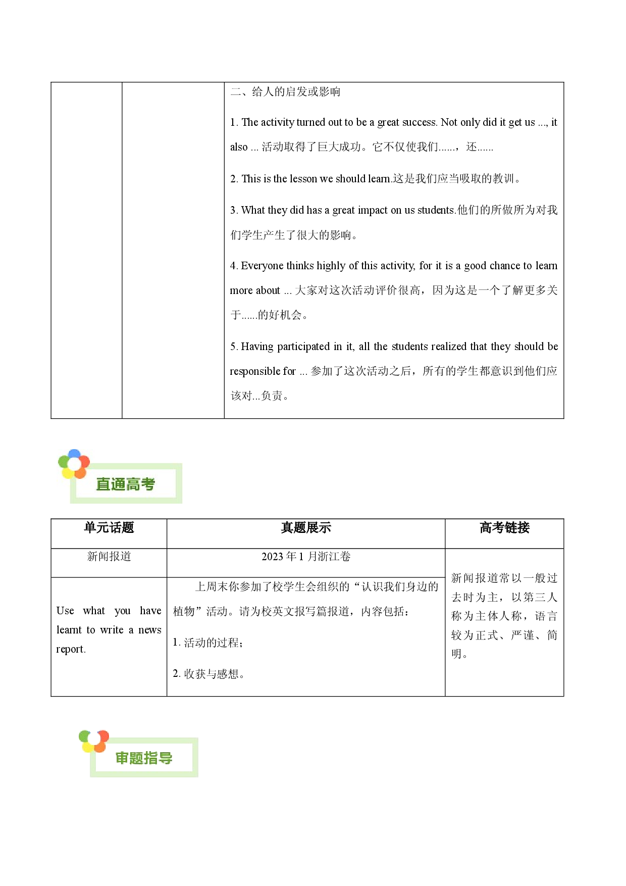 Unit 1 Cultural Heritage -【同步写作课】2023-2024学年高一英语单元写作深度指导（人教版2019必修第二册）.docx 第2页