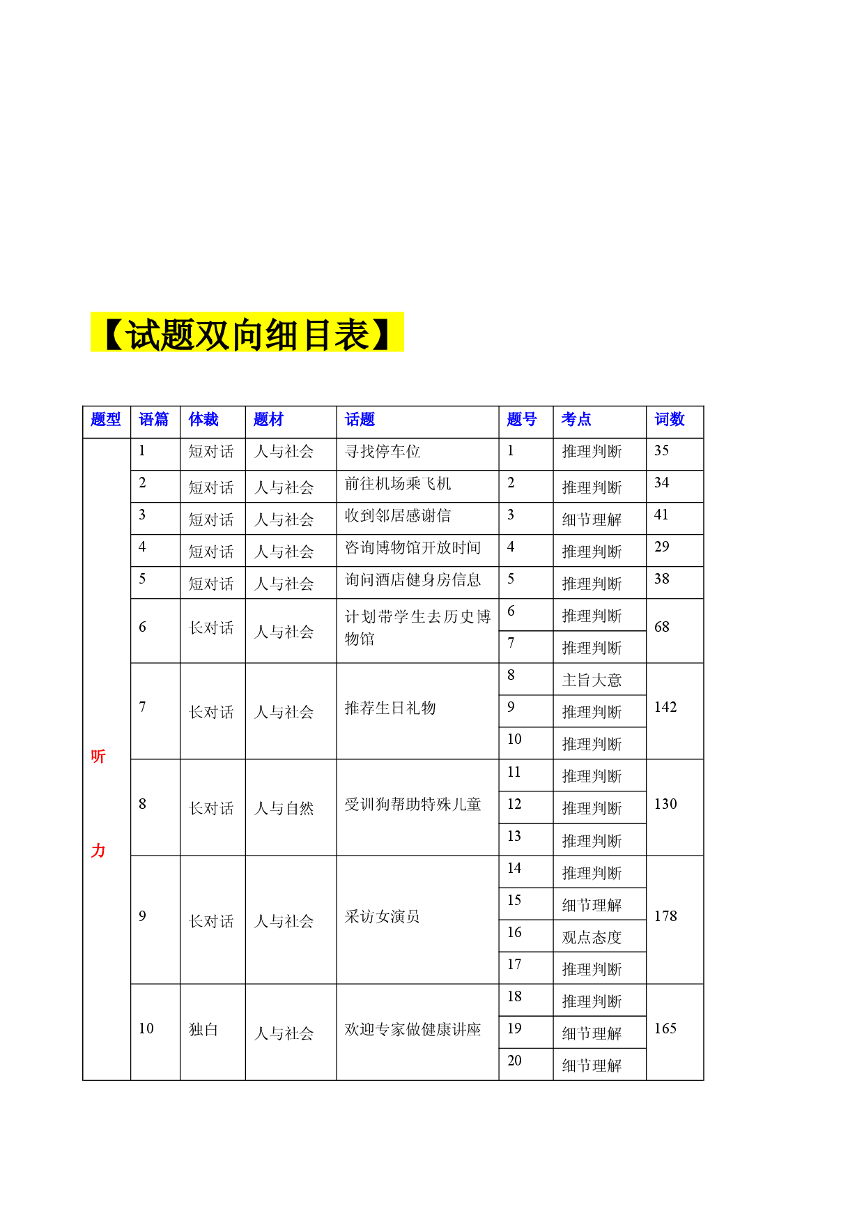 2022年高考英语真题深度解读（浙江卷）（真题解读）.docx 第2页