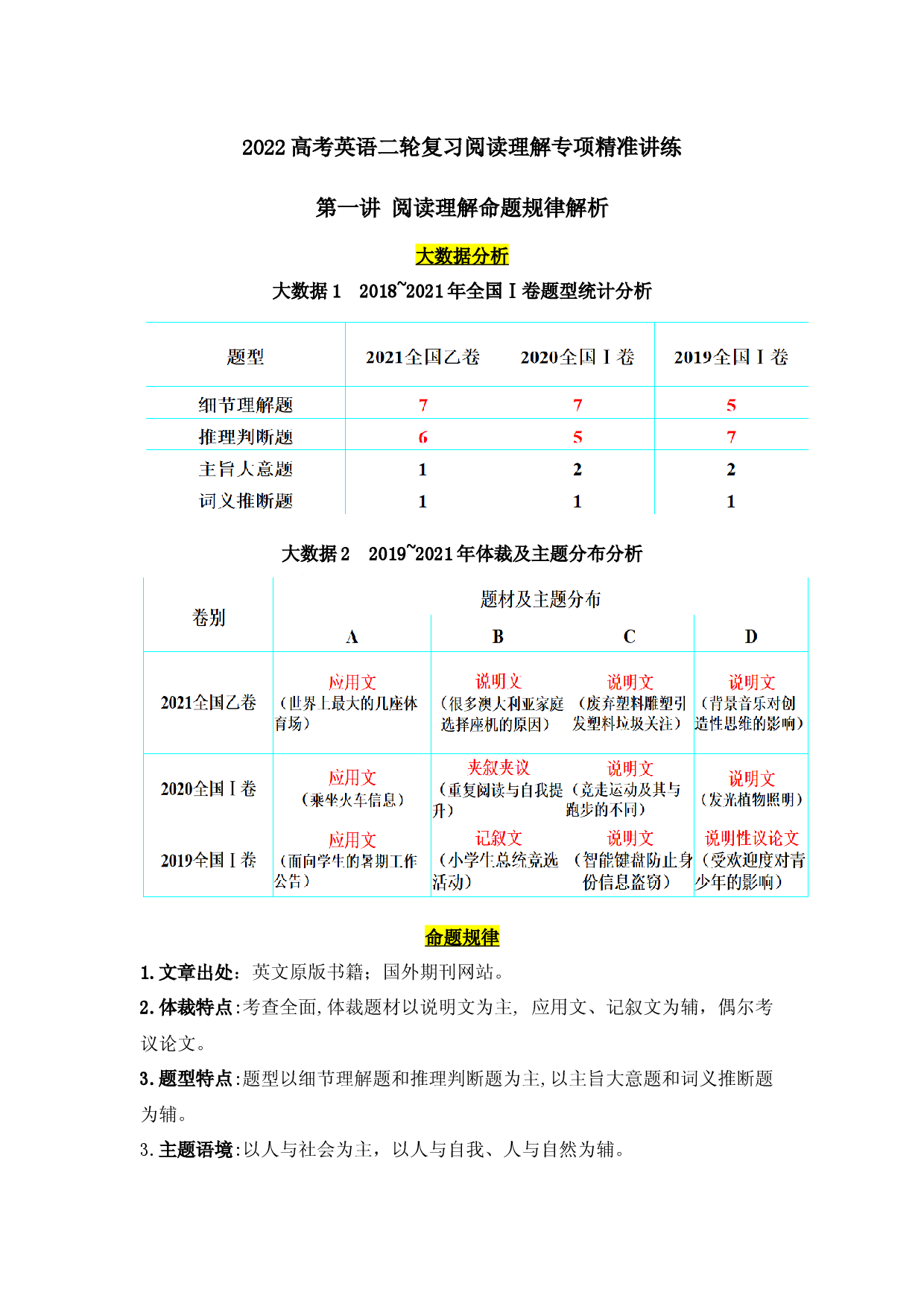 2022高考英语二轮复习阅读理解专项精准讲练 第1讲 阅读理解命题规律解析.docx 第1页