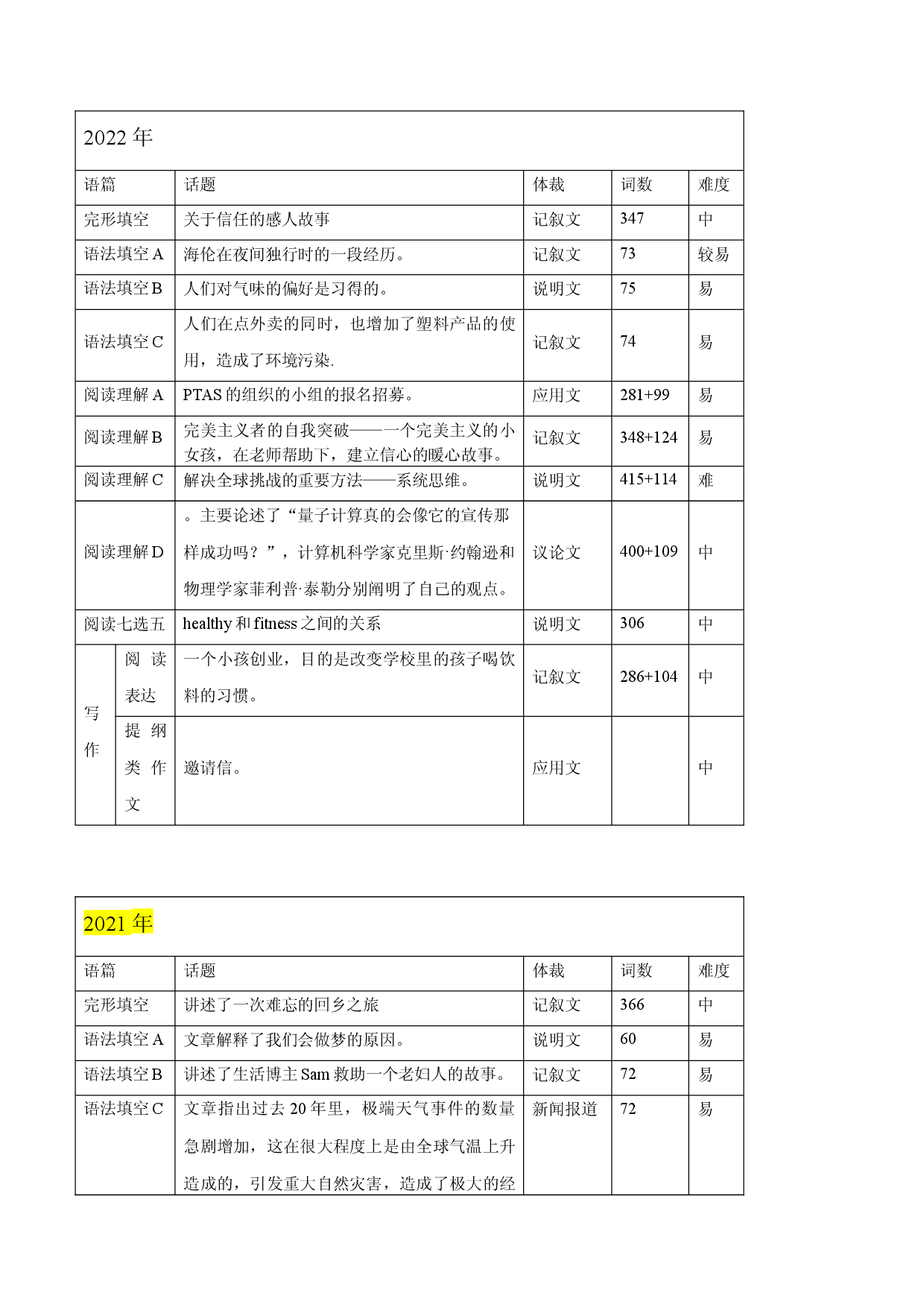 2022年高考英语真题深度解读（北京卷）（试卷点评）.docx 第2页