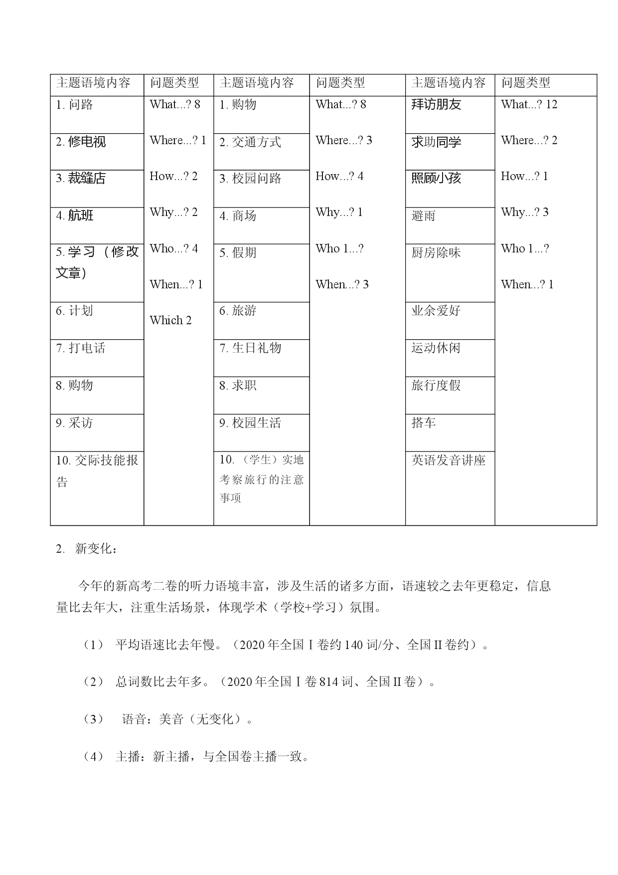 2021年新高考全国Ⅱ卷英语试题（试卷点评）-2021年高考英语真题深度解读.docx 第2页