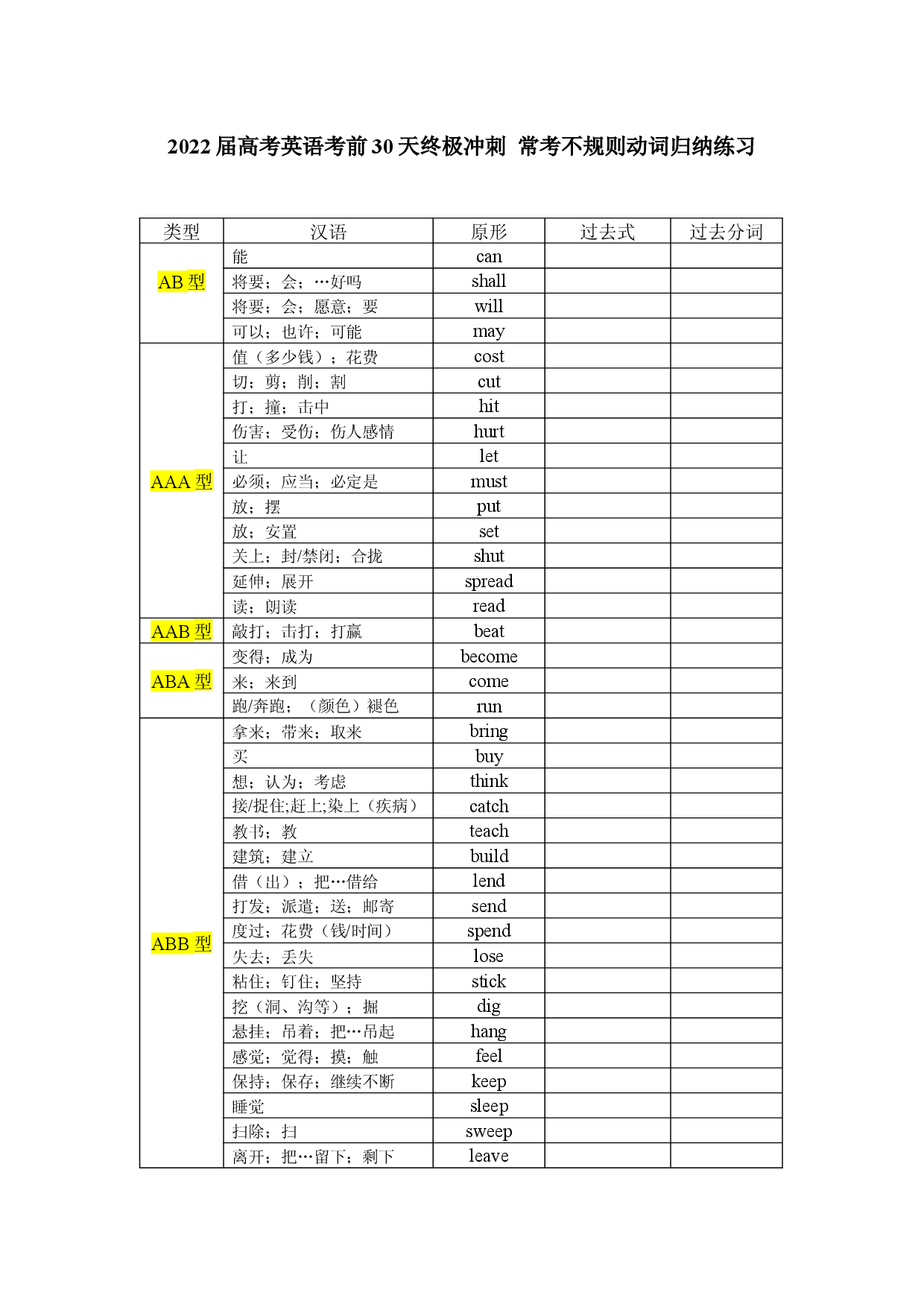2022届高考英语考前30天冲刺好资料 8. 常考不规则动词归纳练习.docx 第1页