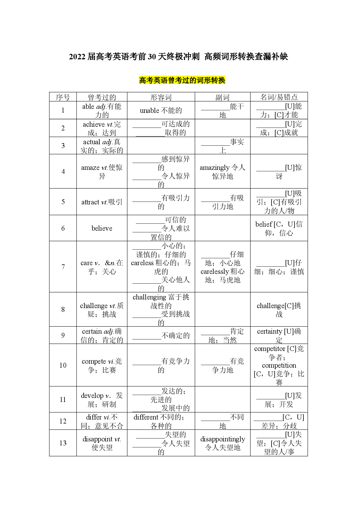 2022届高考英语考前30天冲刺好资料 5. 高频词形转换查漏补缺.docx 第1页